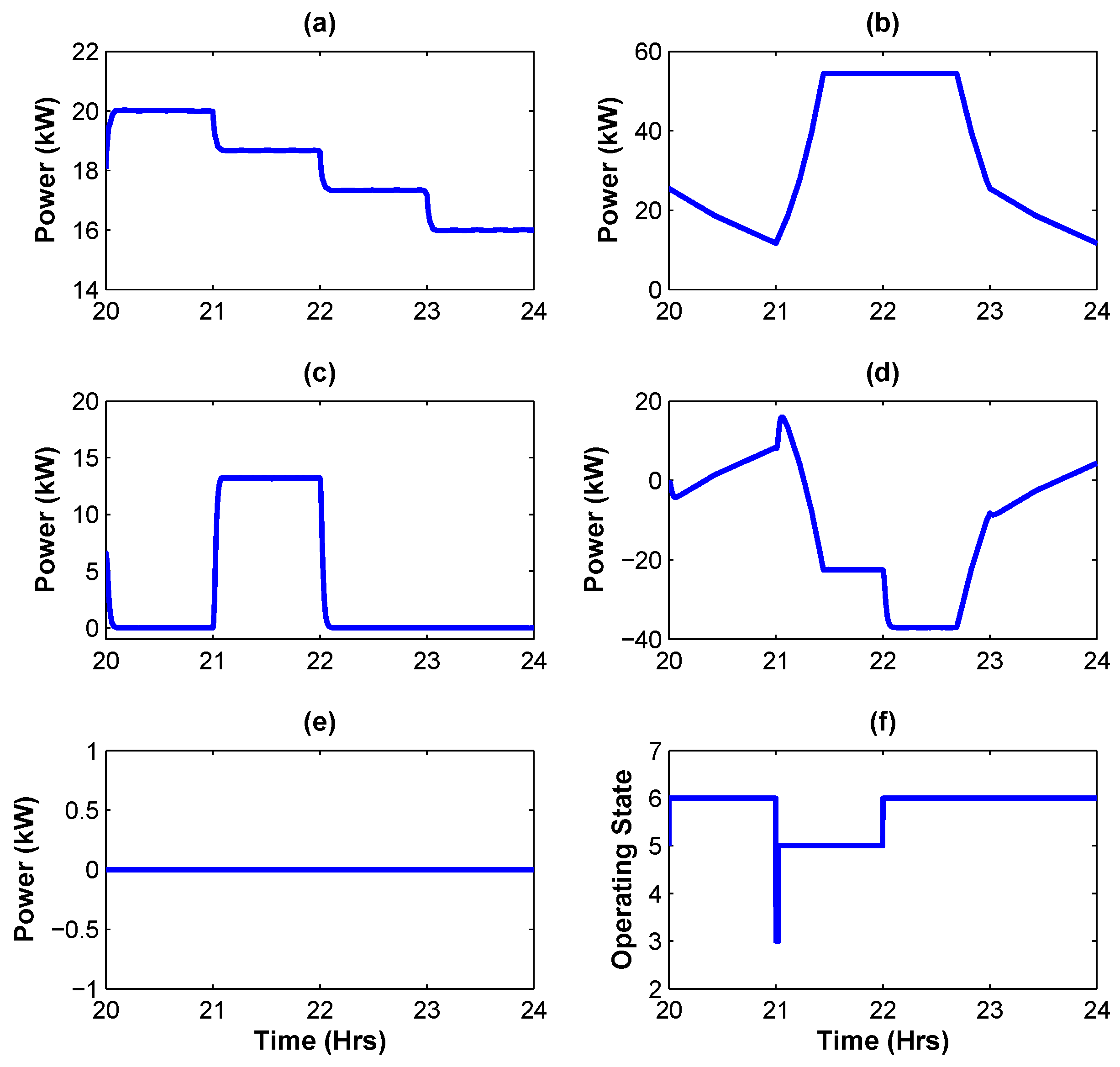 Energies 12 00909 g021