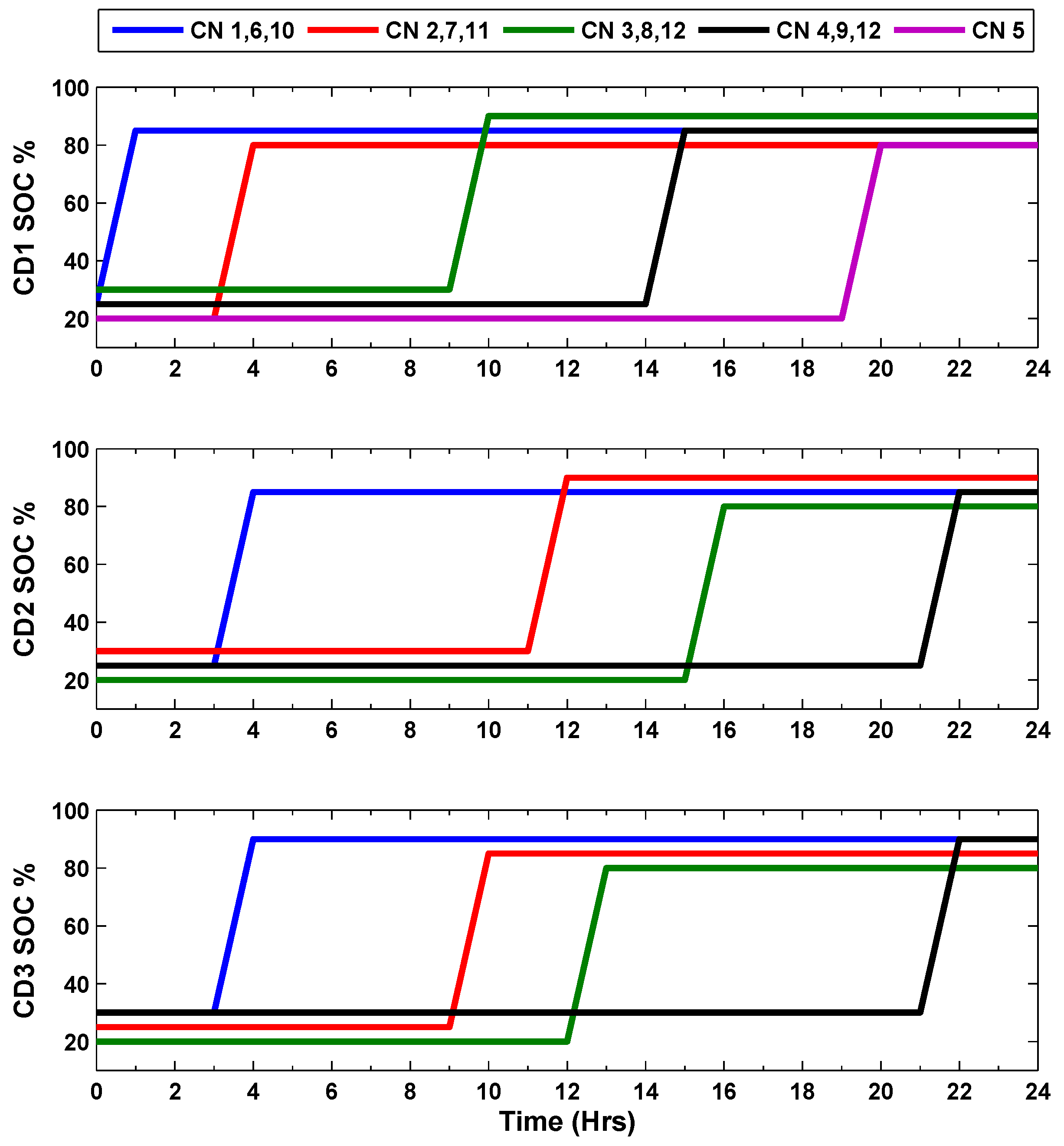 Energies 12 00909 g022