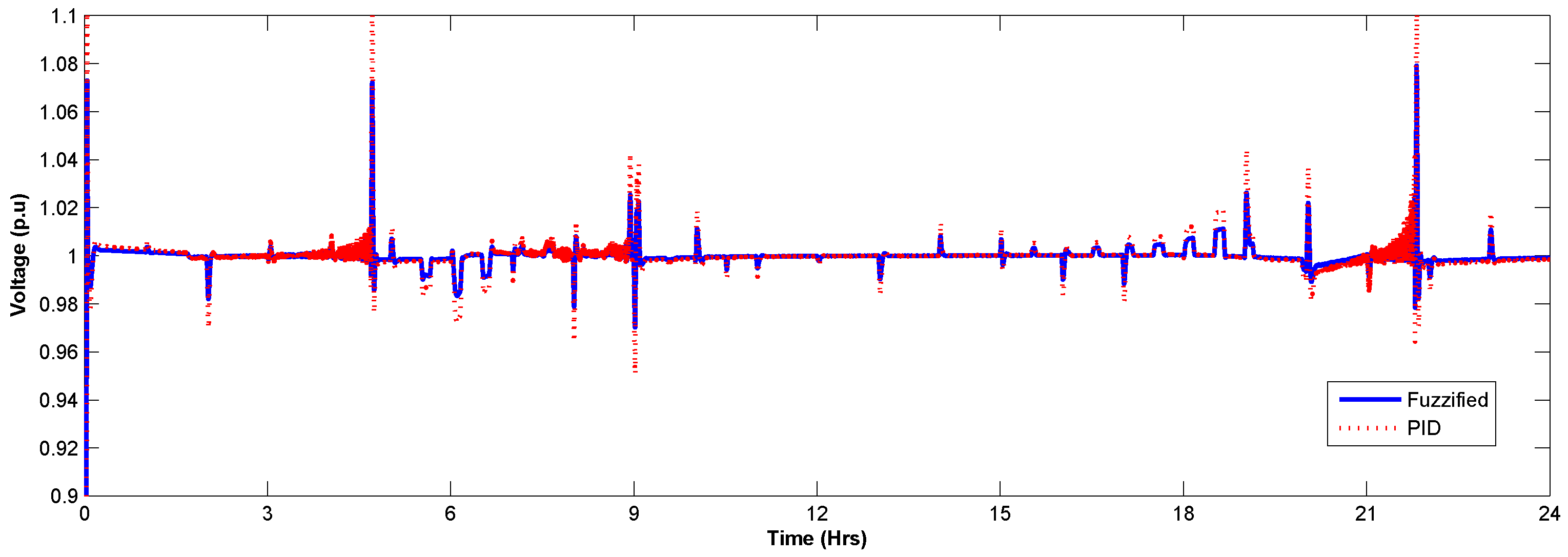 Energies 12 00909 g024