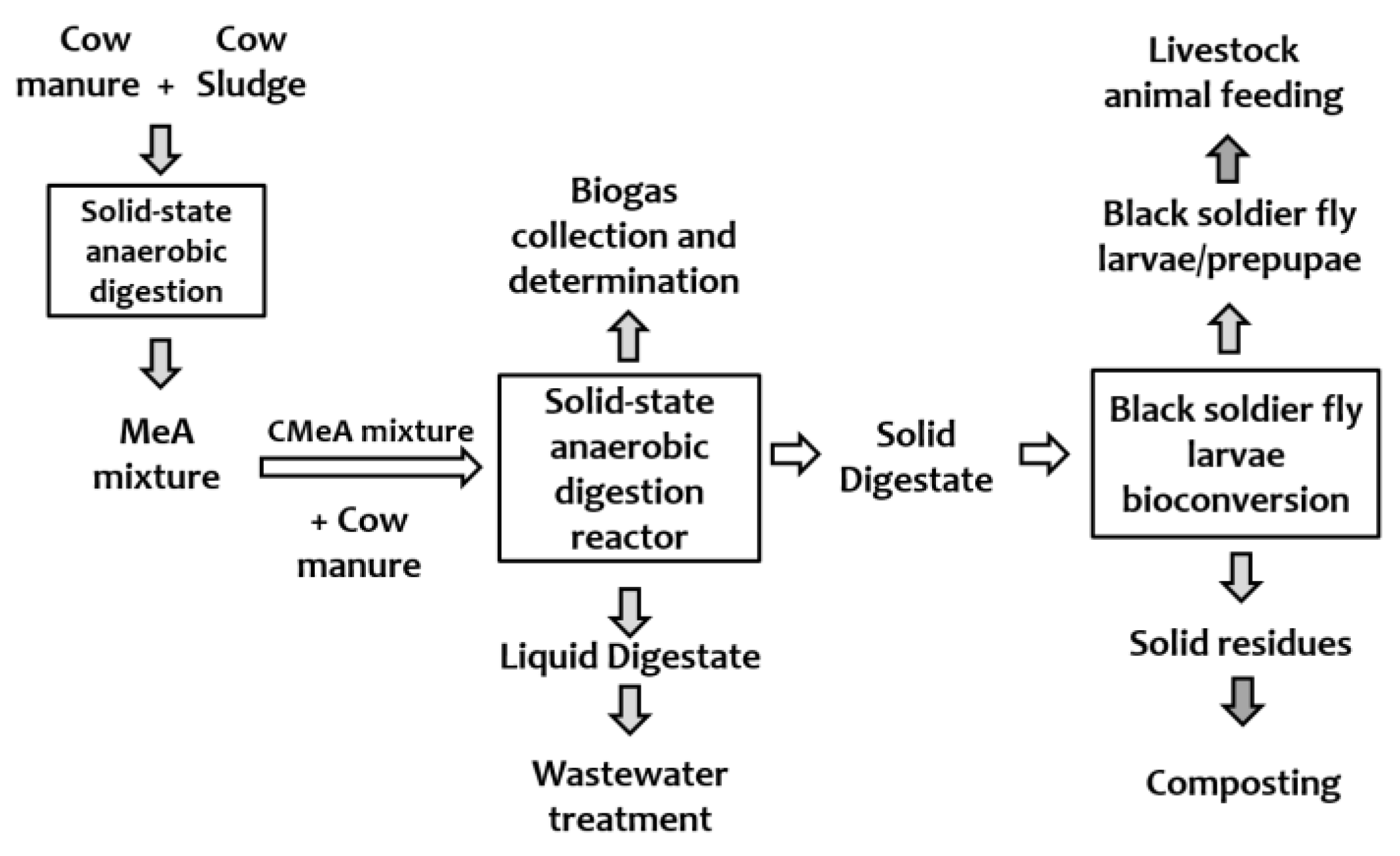 Energies 12 00911 g002 Energies 12 00911 g002