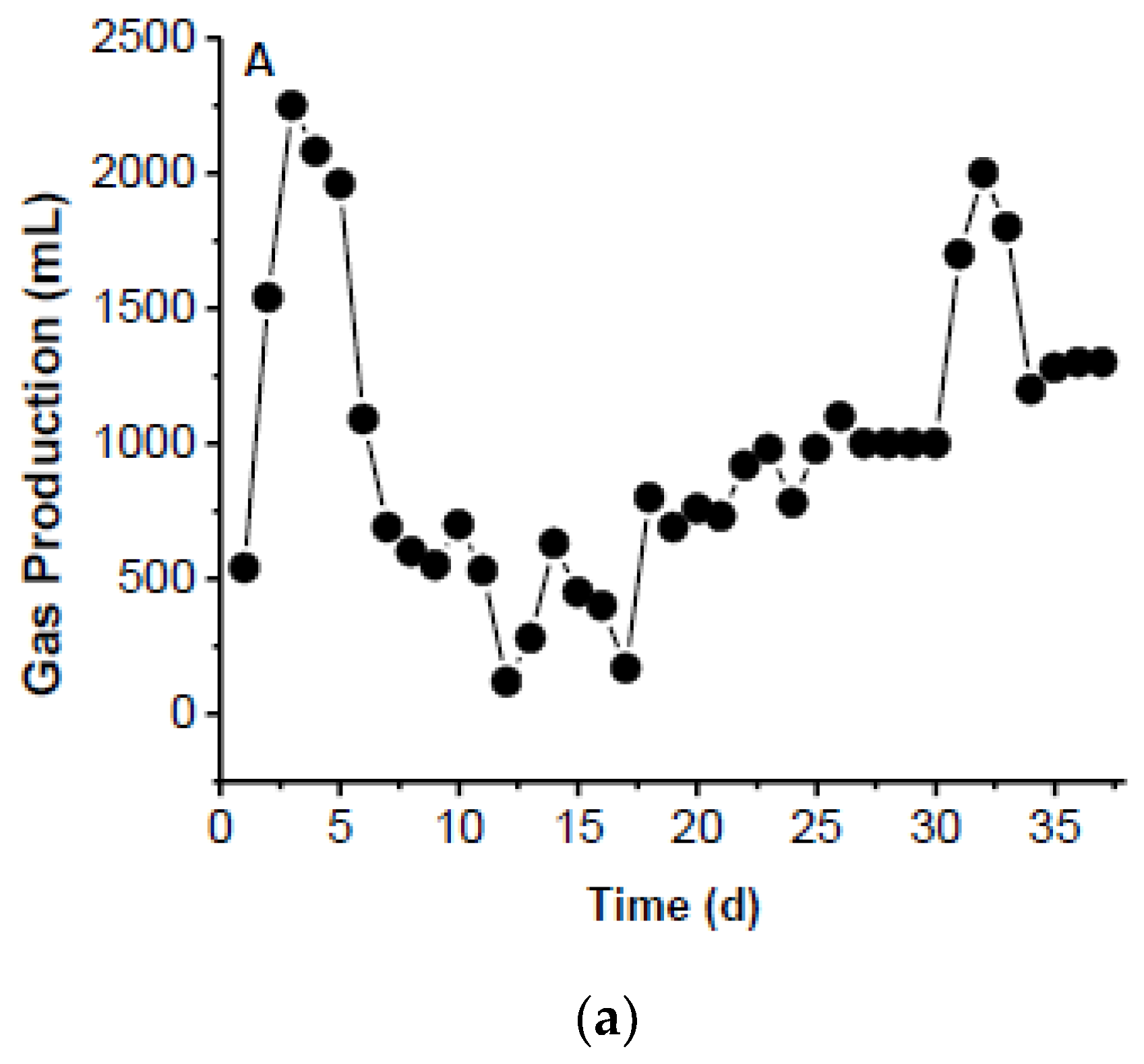 Energies 12 00911 g003a Energies 12 00911 g003a
