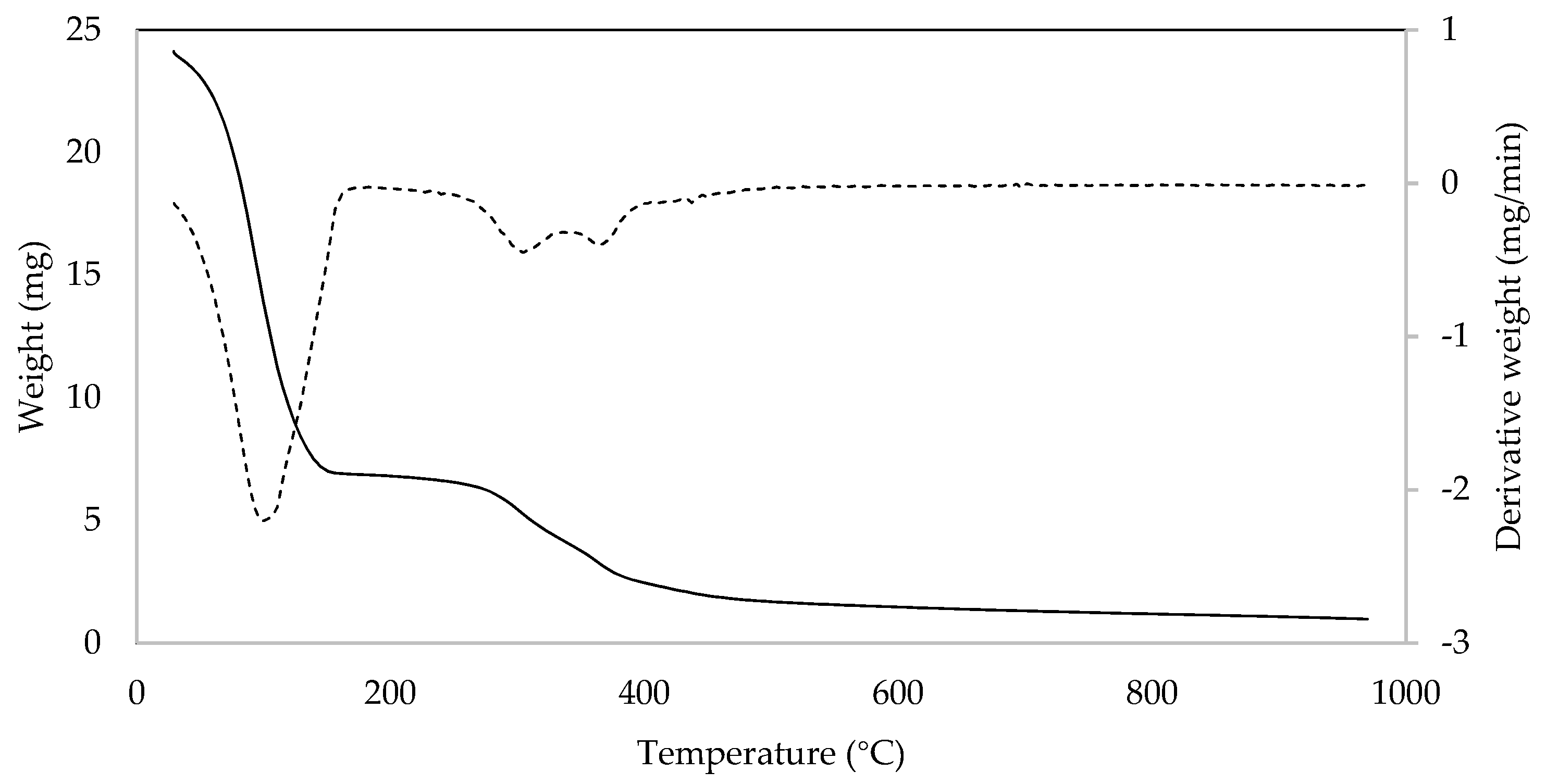 Energies 12 00912 g005 Energies 12 00912 g005