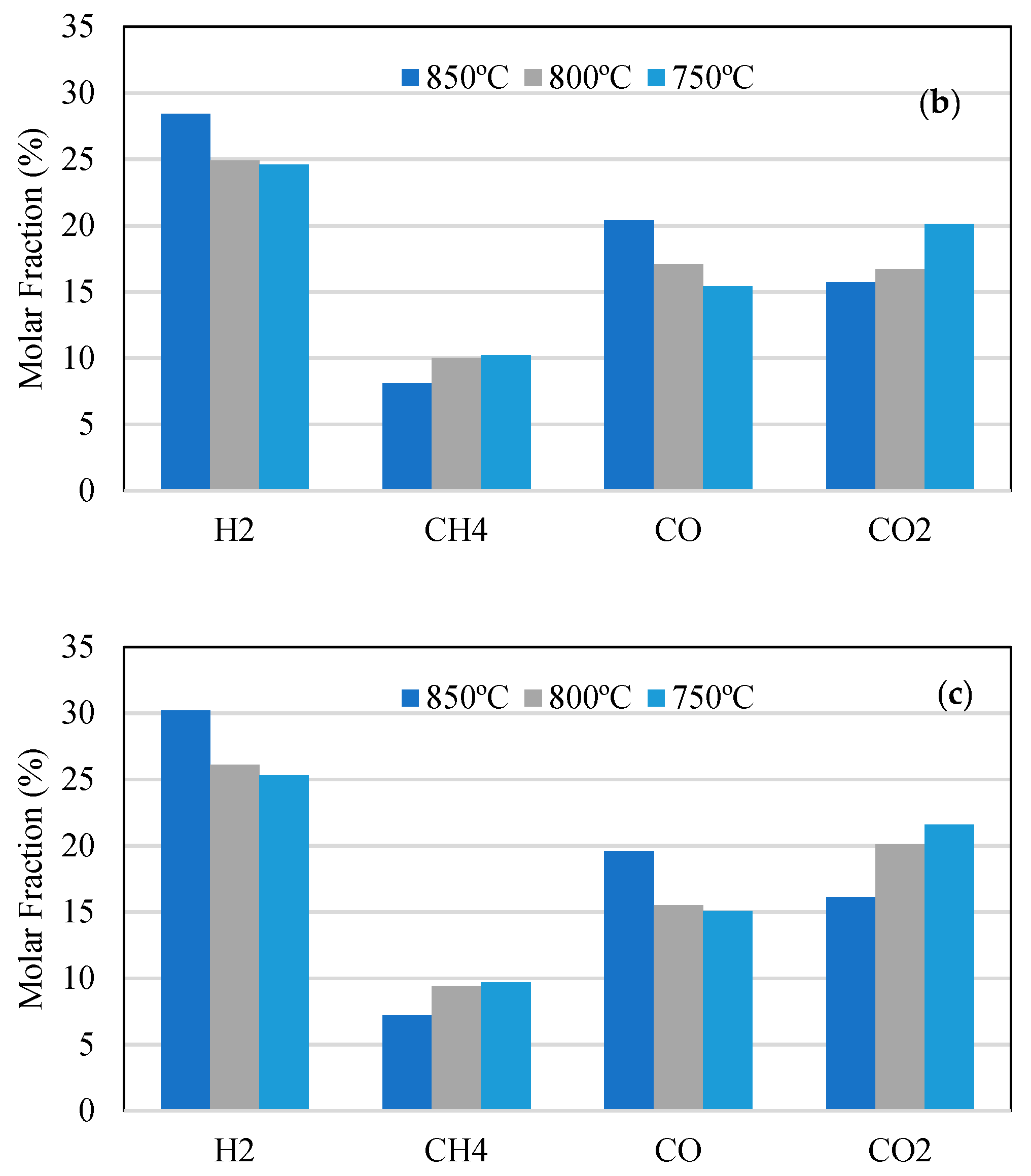 Energies 12 00912 g006b Energies 12 00912 g006b