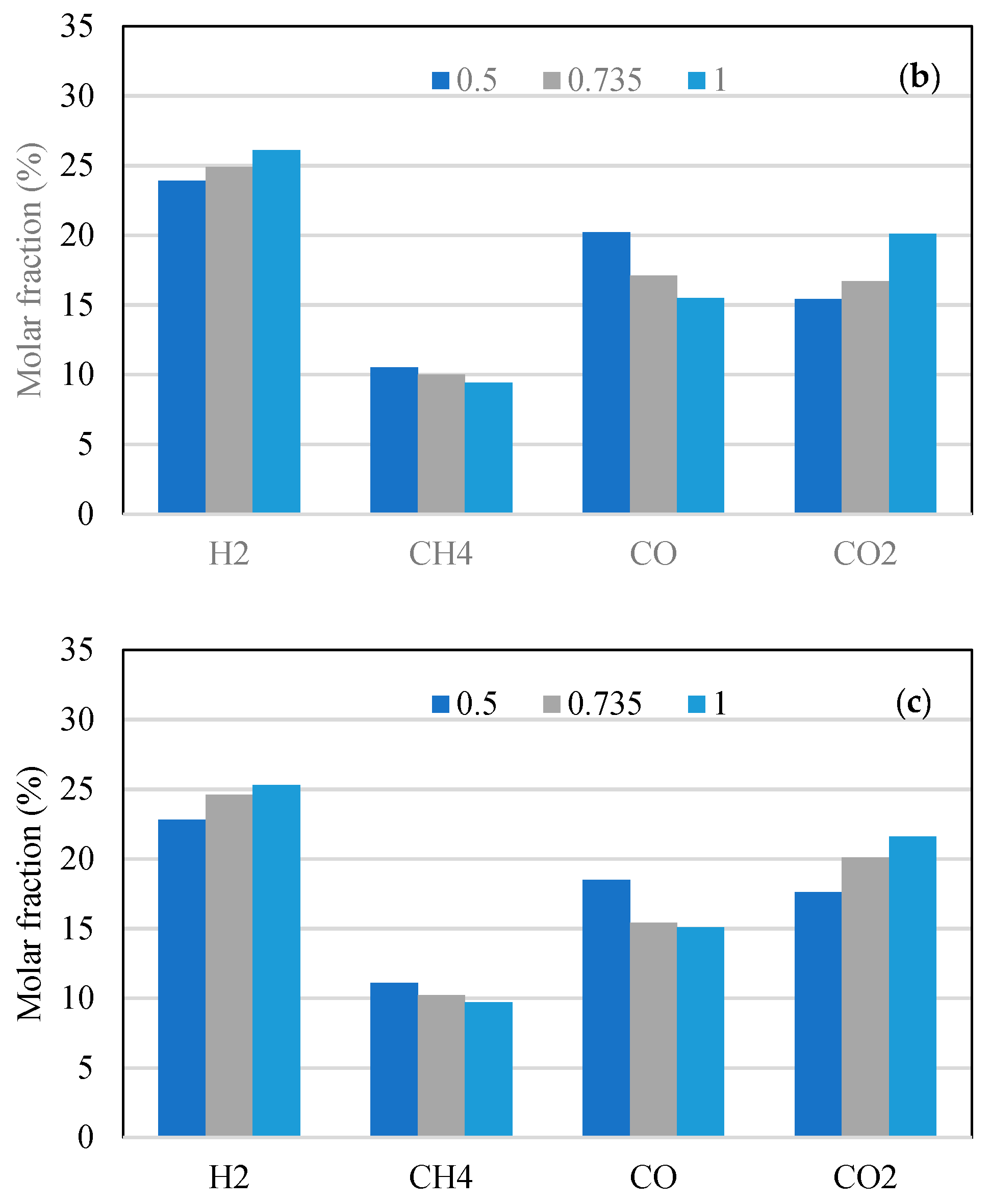 Energies 12 00912 g007b Energies 12 00912 g007b