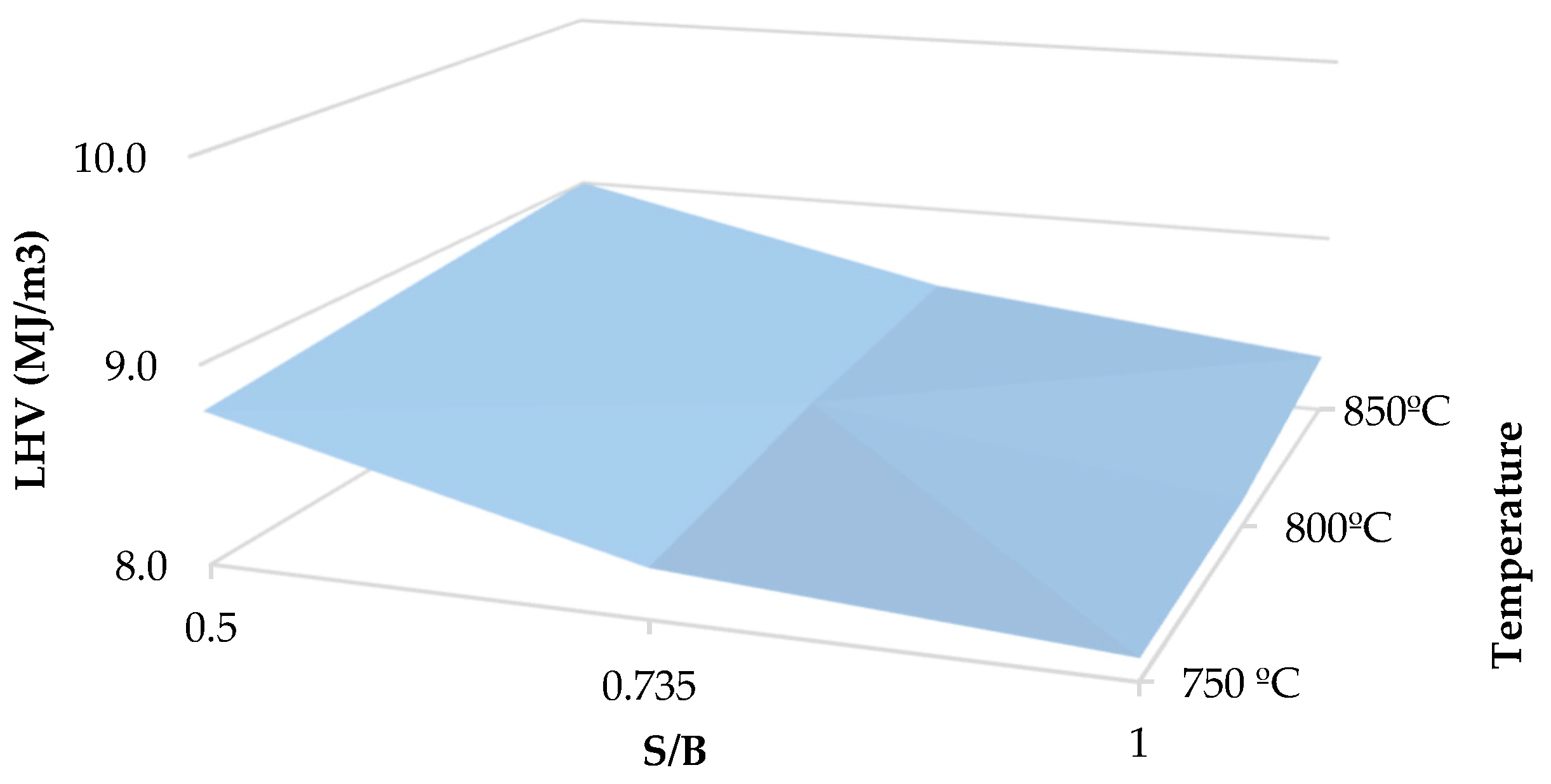 Energies 12 00912 g008 Energies 12 00912 g008