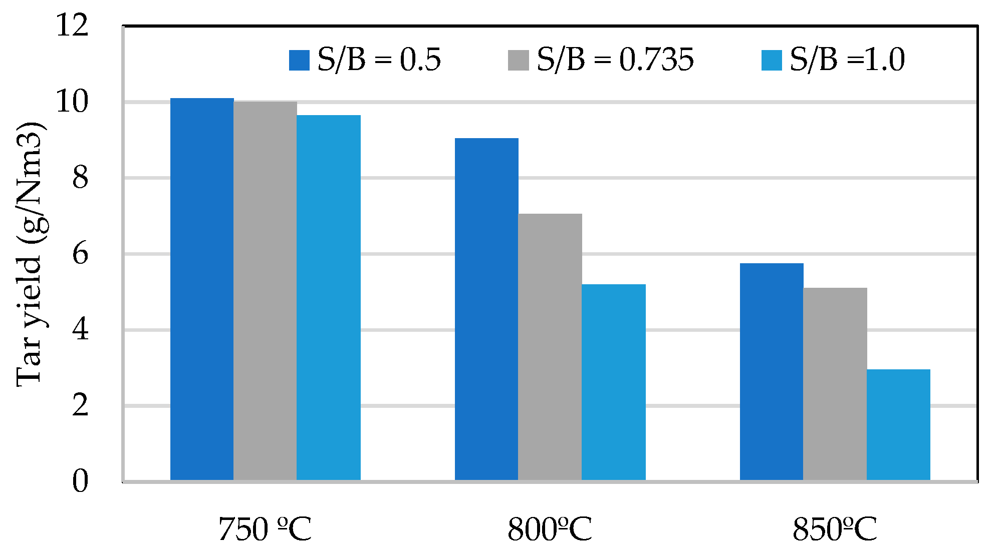 Energies 12 00912 g009 Energies 12 00912 g009