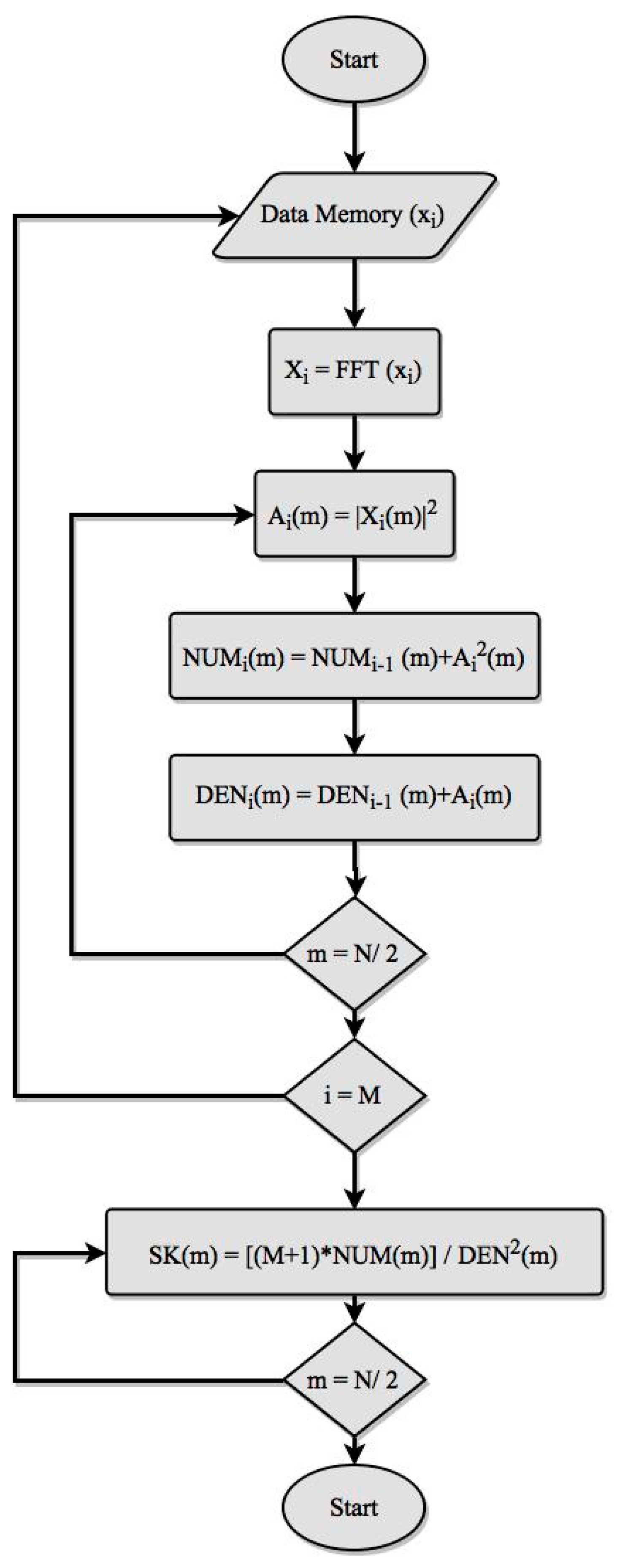 Energies 12 00914 g001 550
