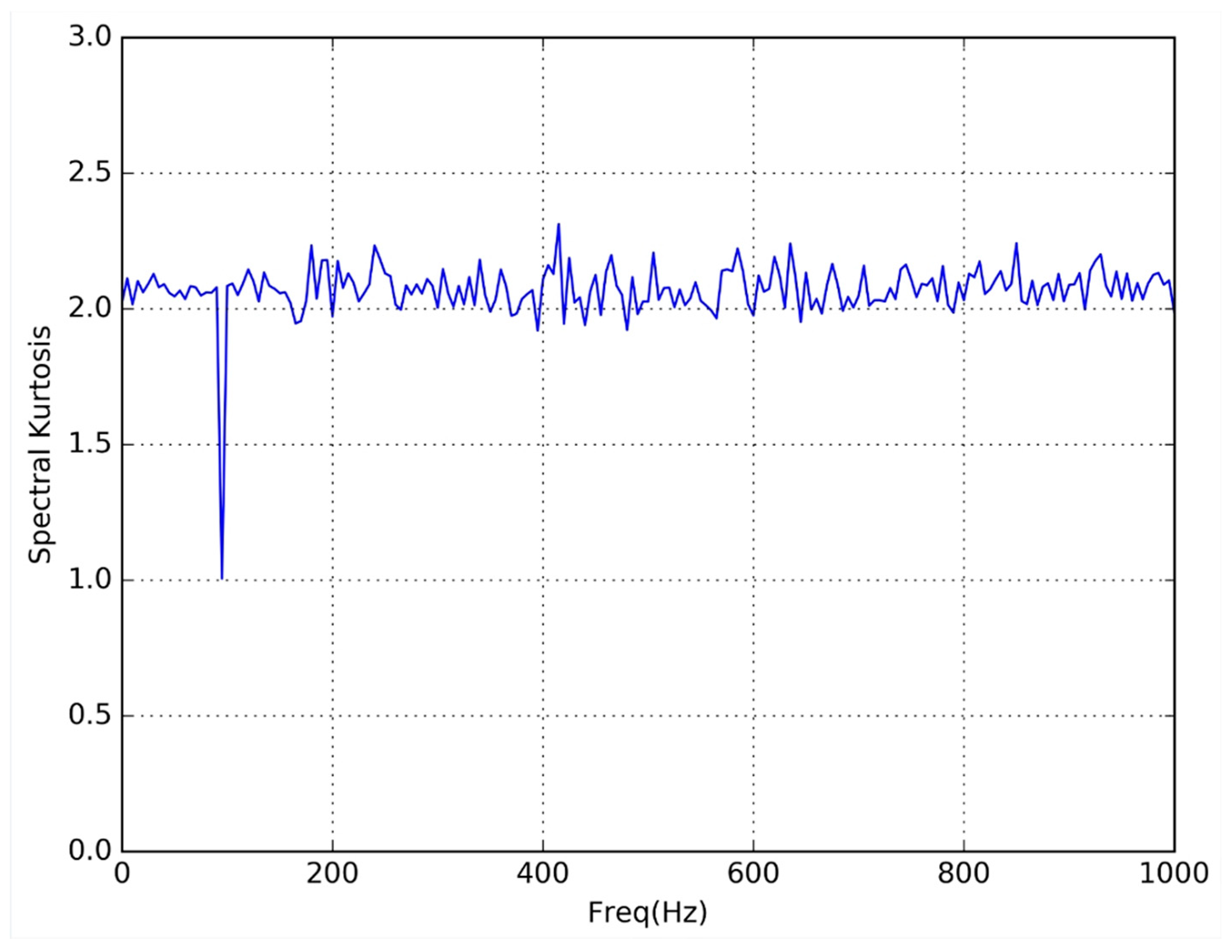Energies 12 00914 g003 550