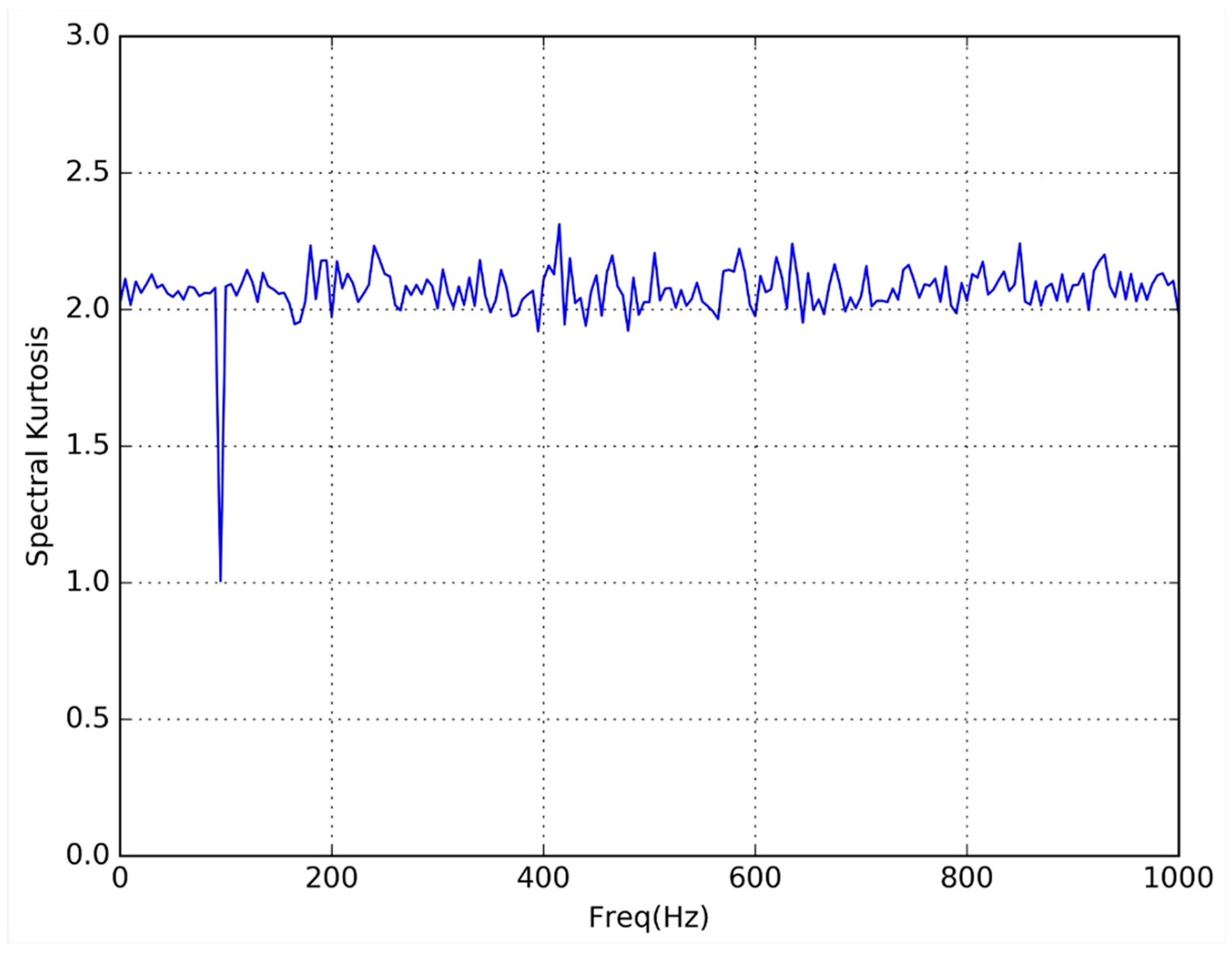 Energies 12 00914 g004 550