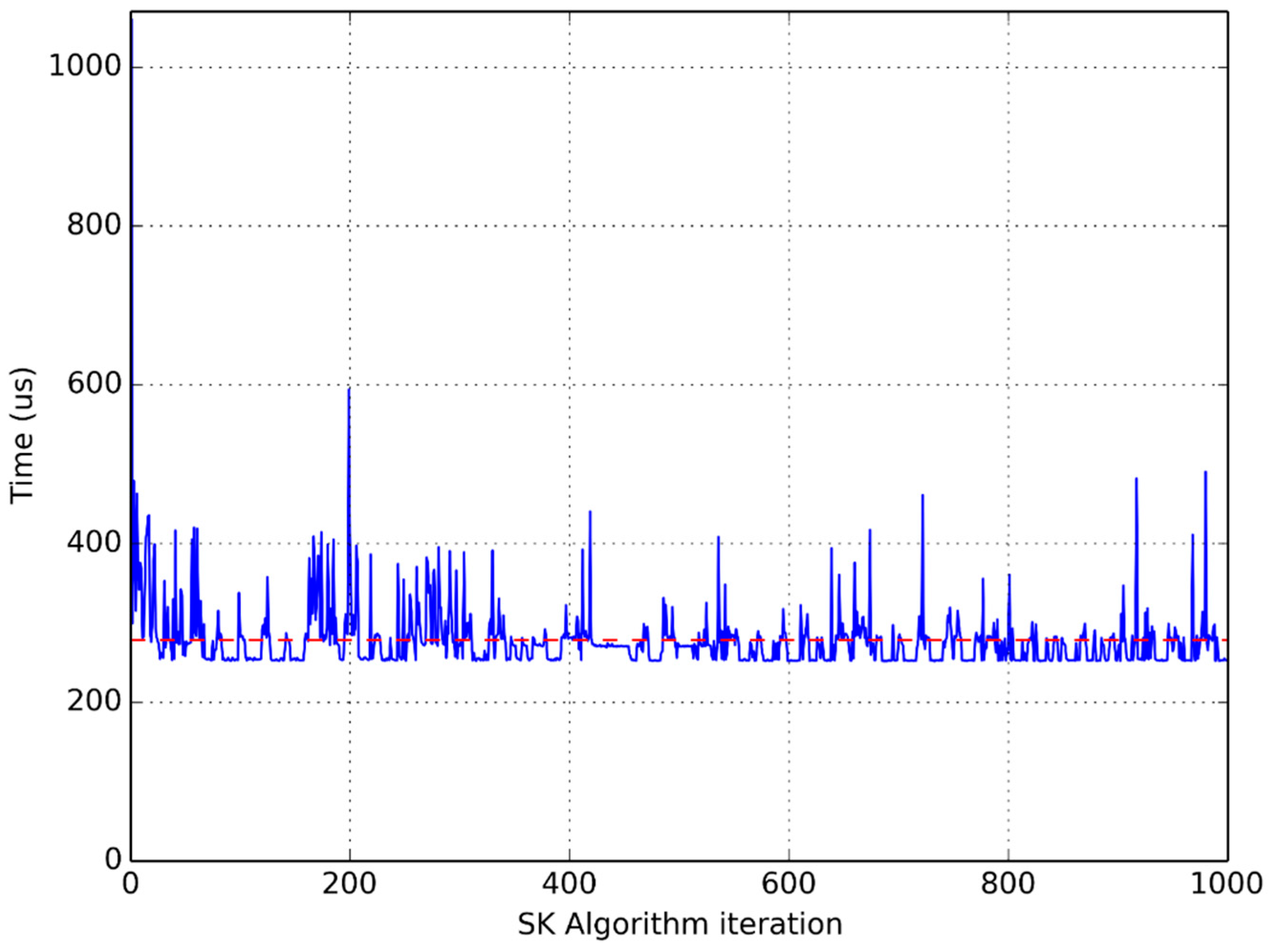 Energies 12 00914 g007 550