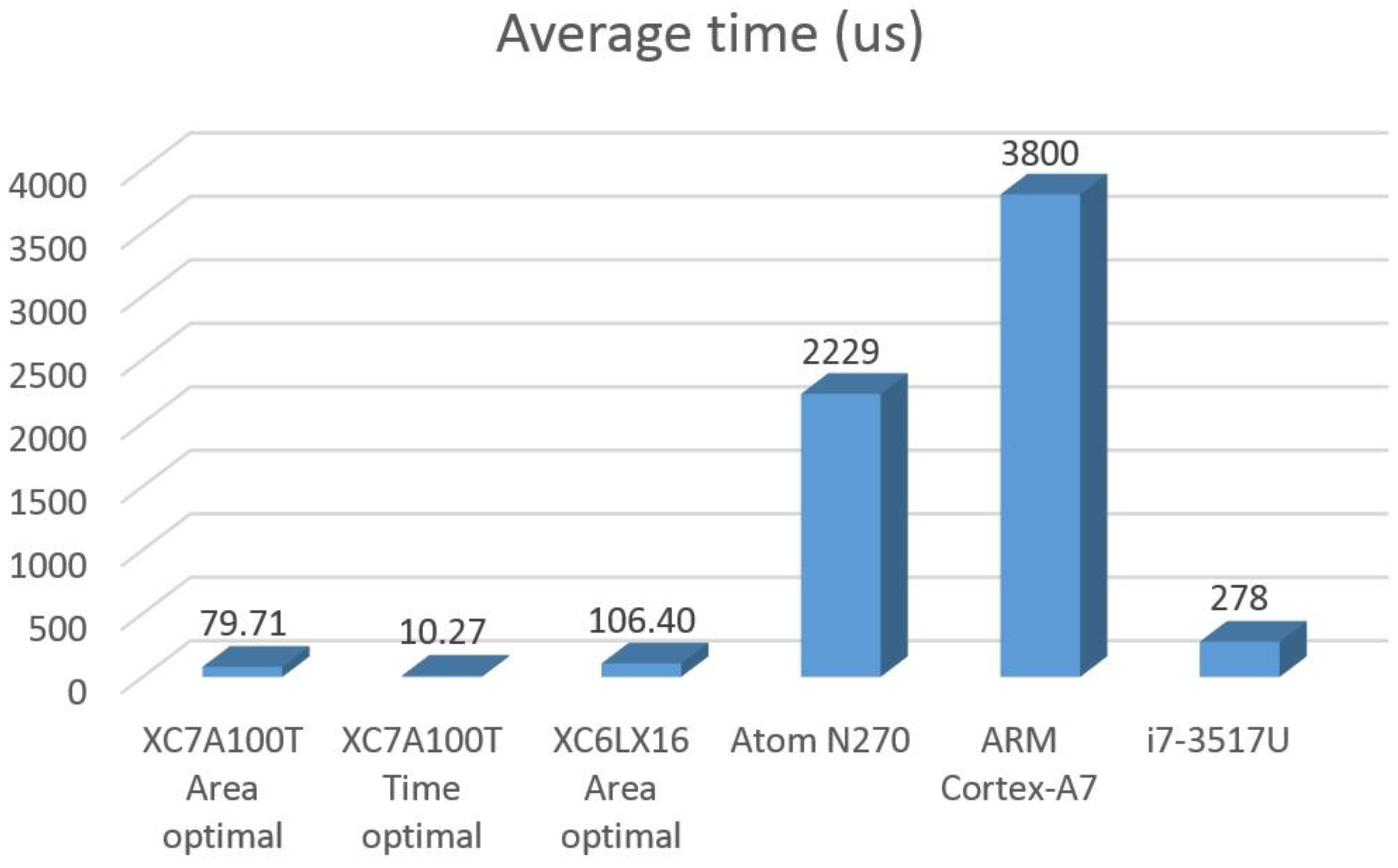 Energies 12 00914 g008 550