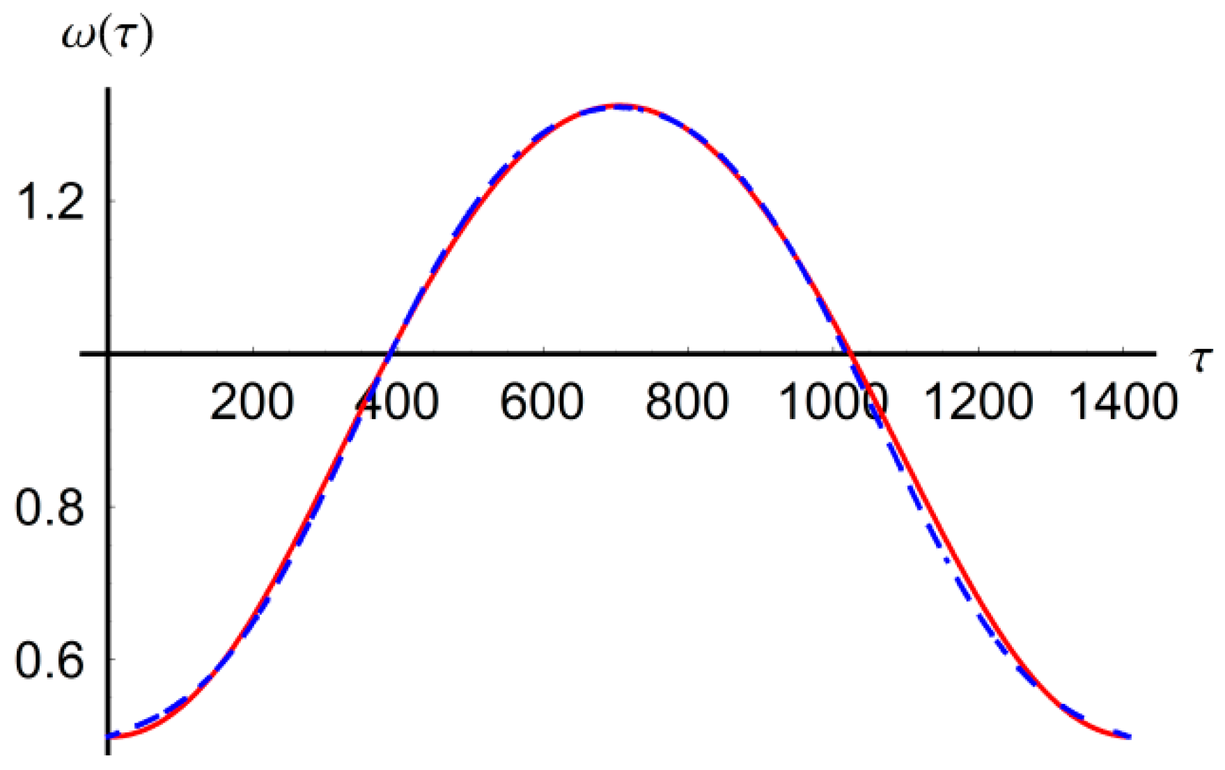 Energies 12 00915 g003 550
