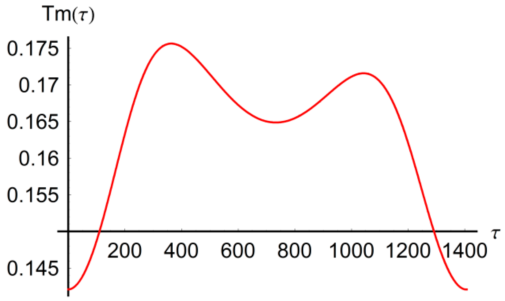 Energies 12 00915 g004 550
