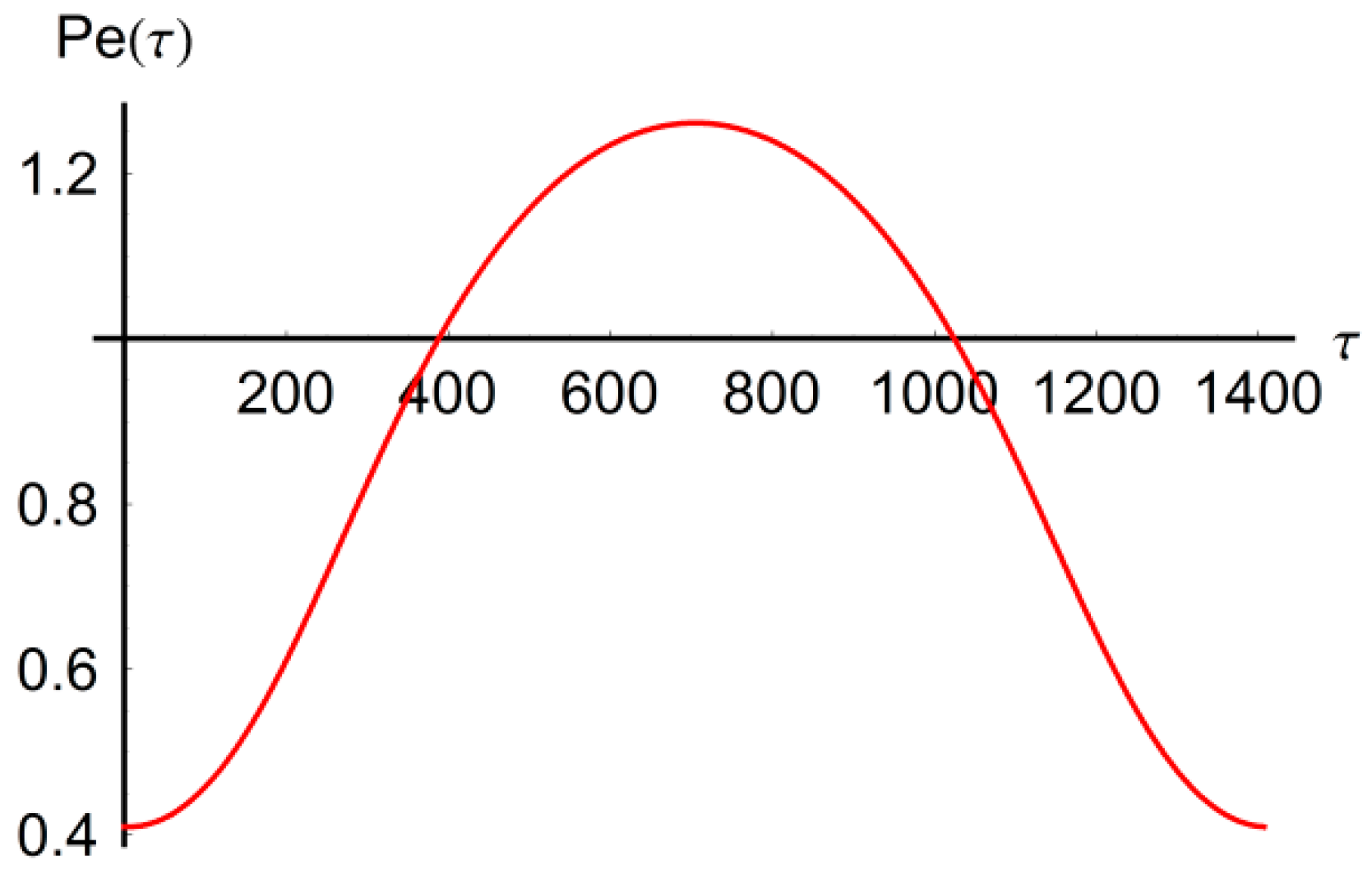 Energies 12 00915 g005 550