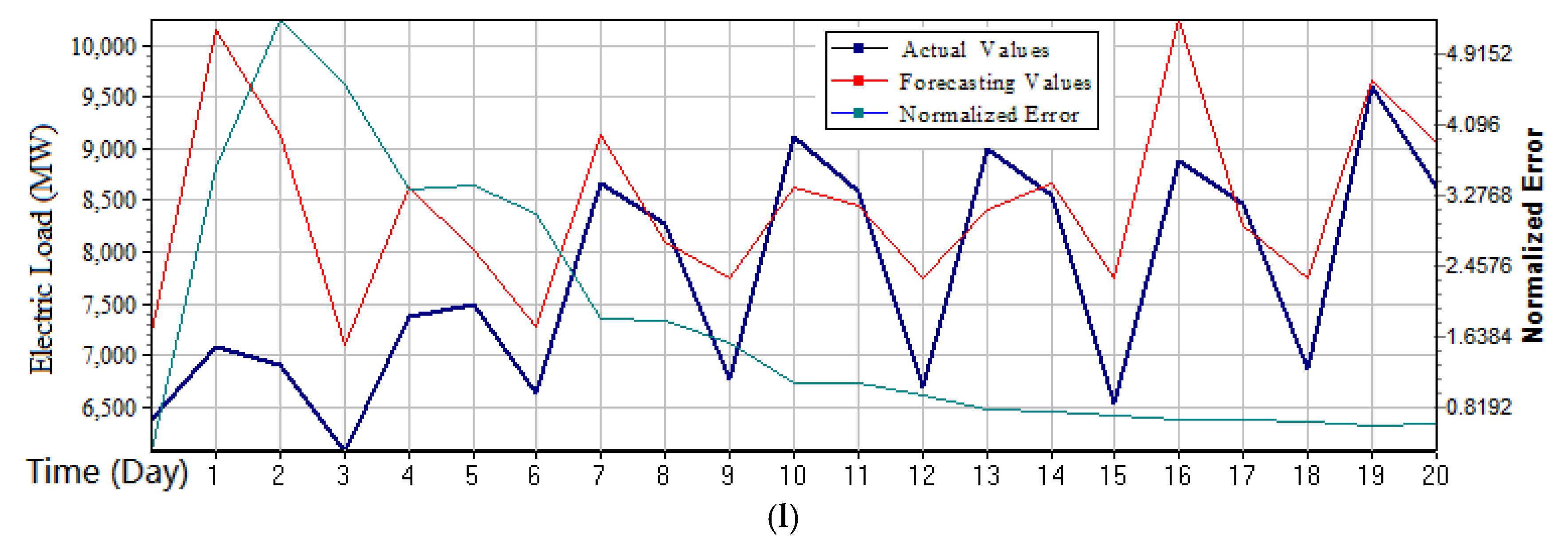 Energies 12 00916 g003d 550