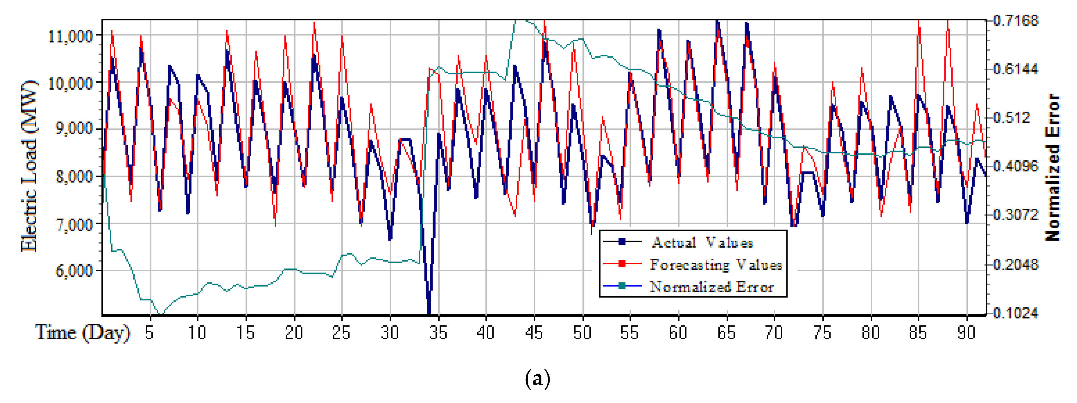 Energies 12 00916 g004a 550
