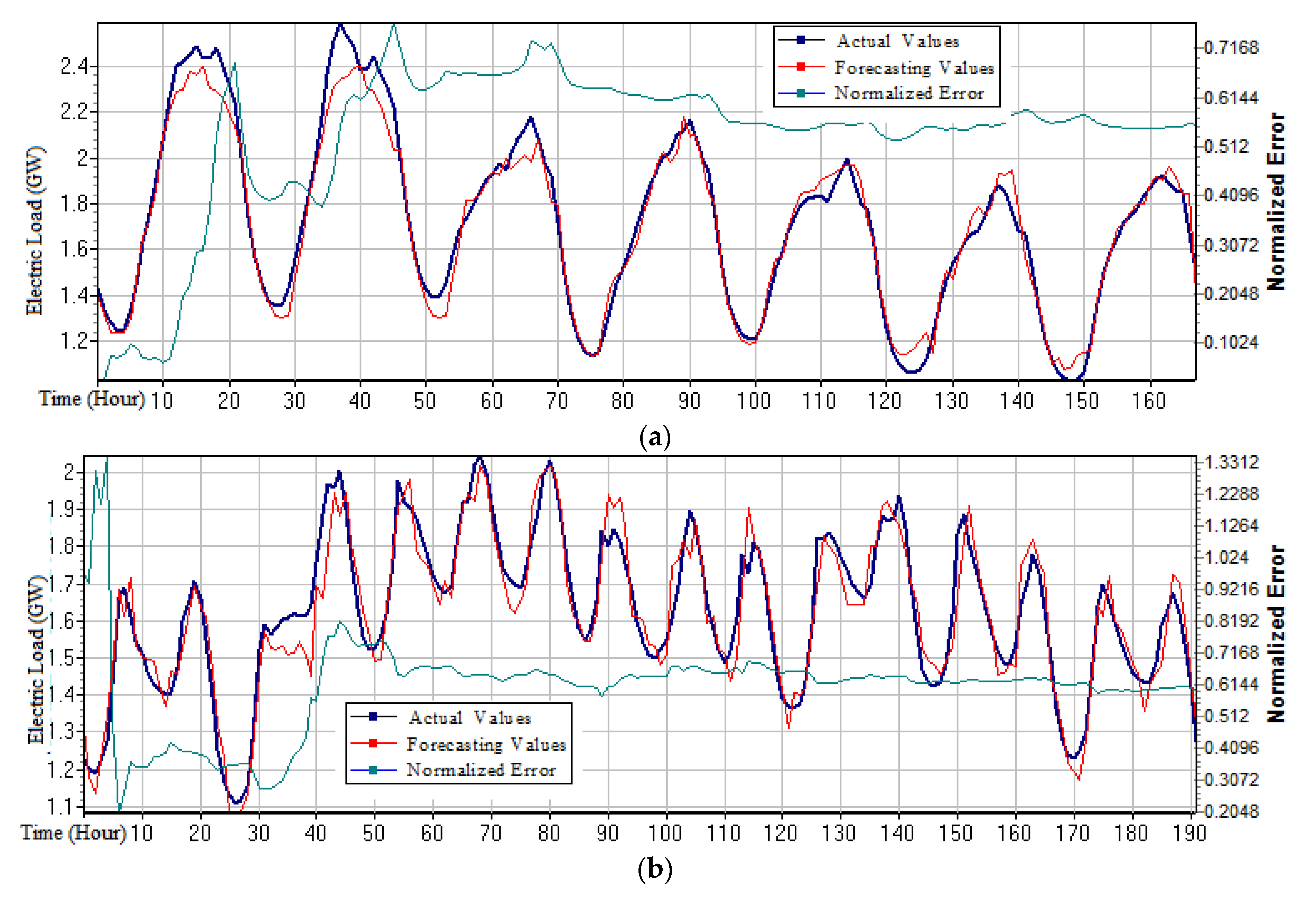 Energies 12 00916 g007 550