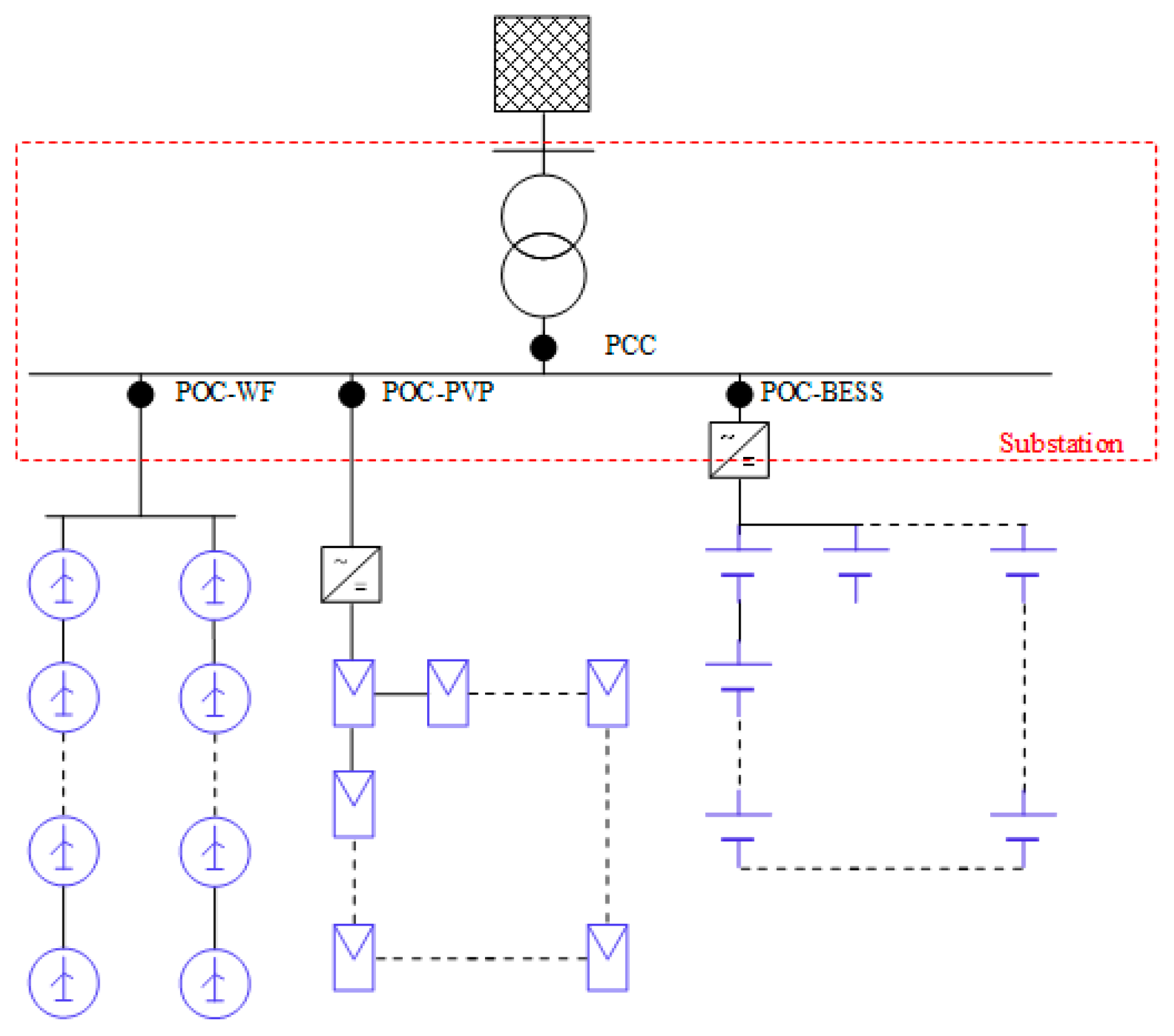 Energies 12 00919 g003 550
