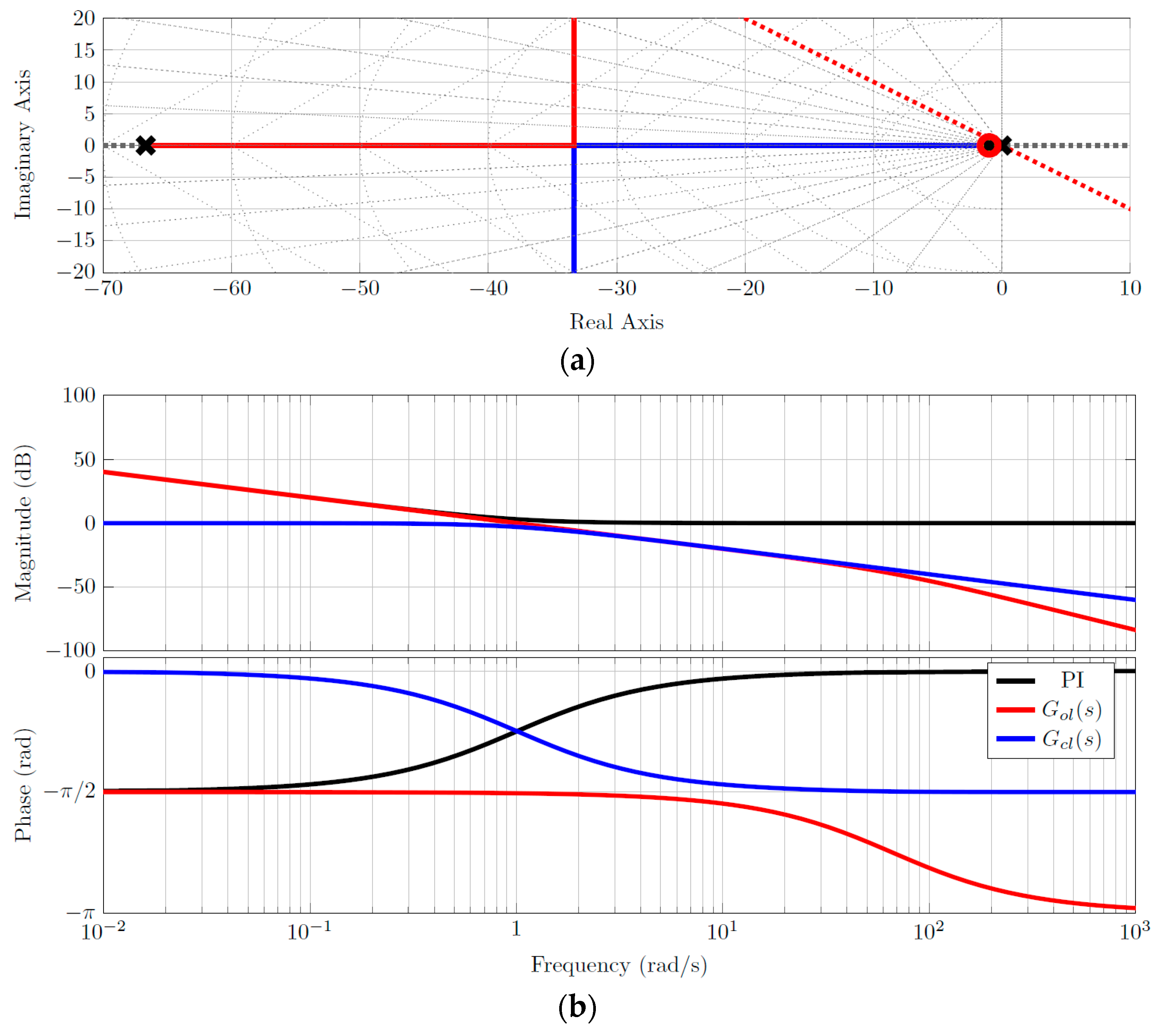 Energies 12 00919 g005 550