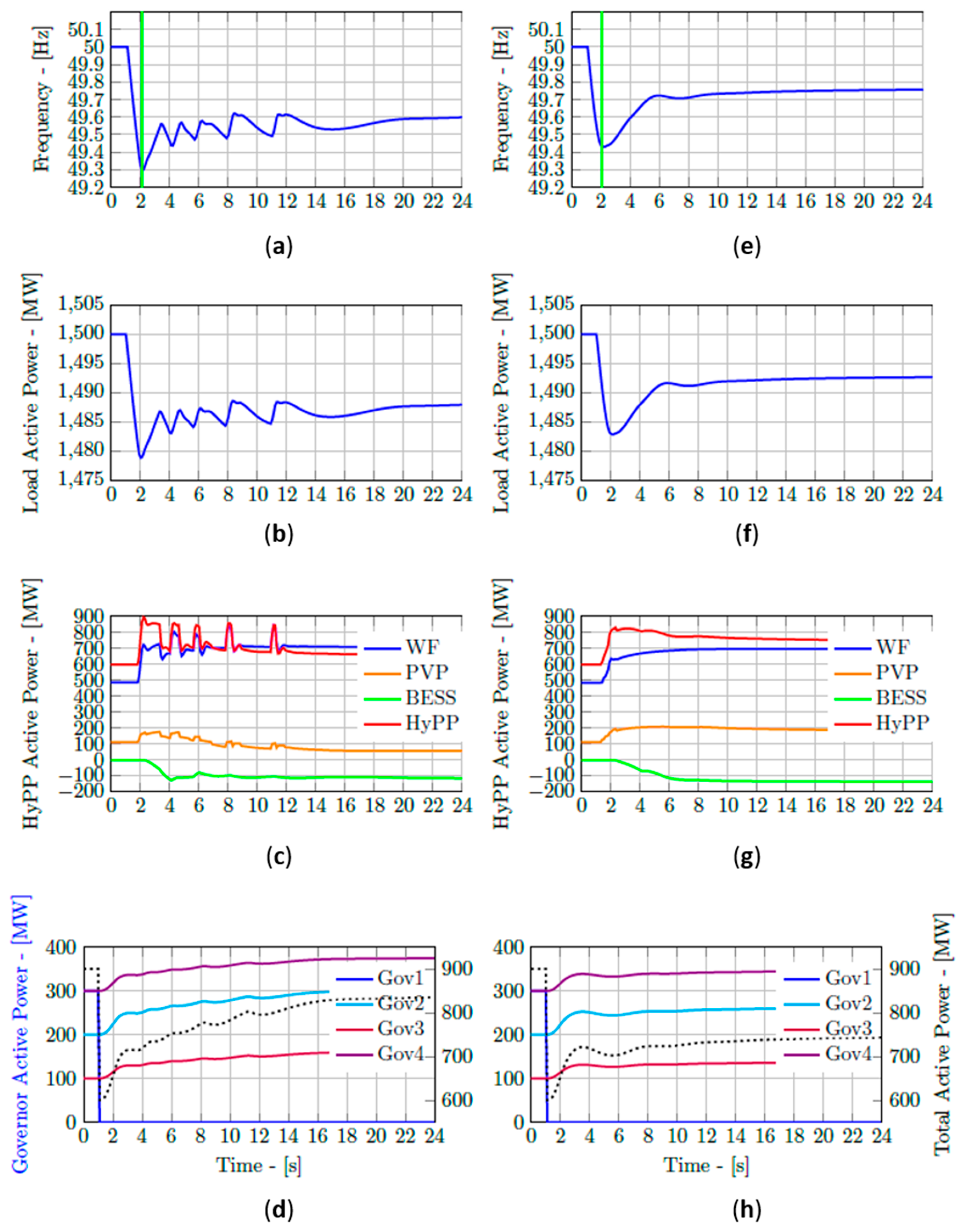 Energies 12 00919 g008 550