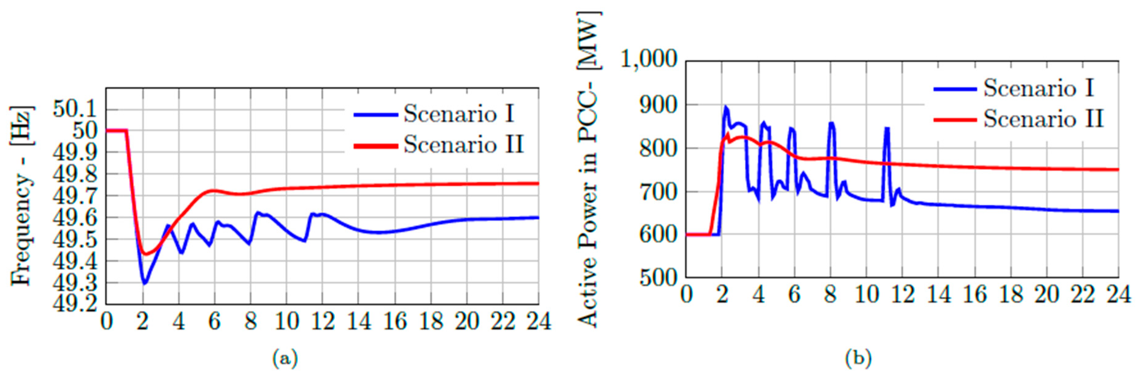 Energies 12 00919 g009 550
