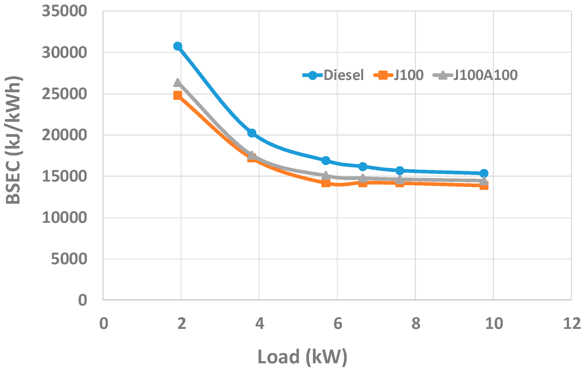 Energies 12 00921 g004