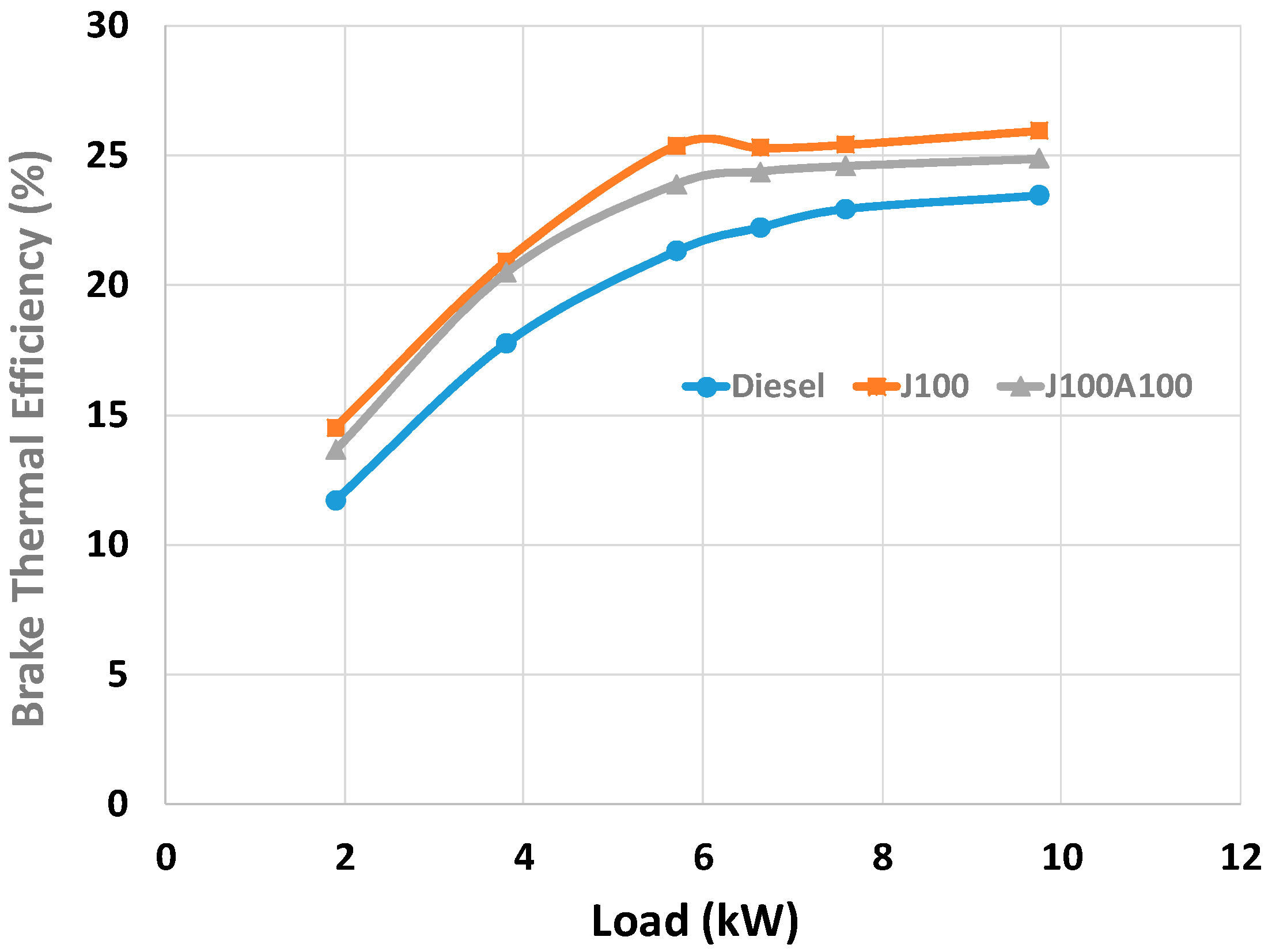 Energies 12 00921 g005