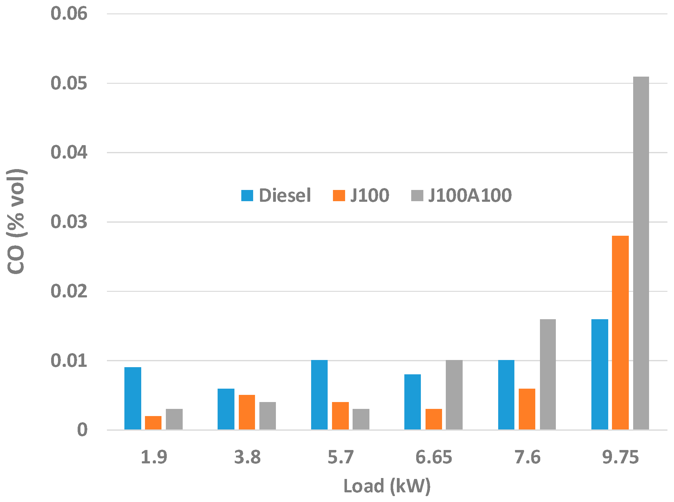 Energies 12 00921 g006