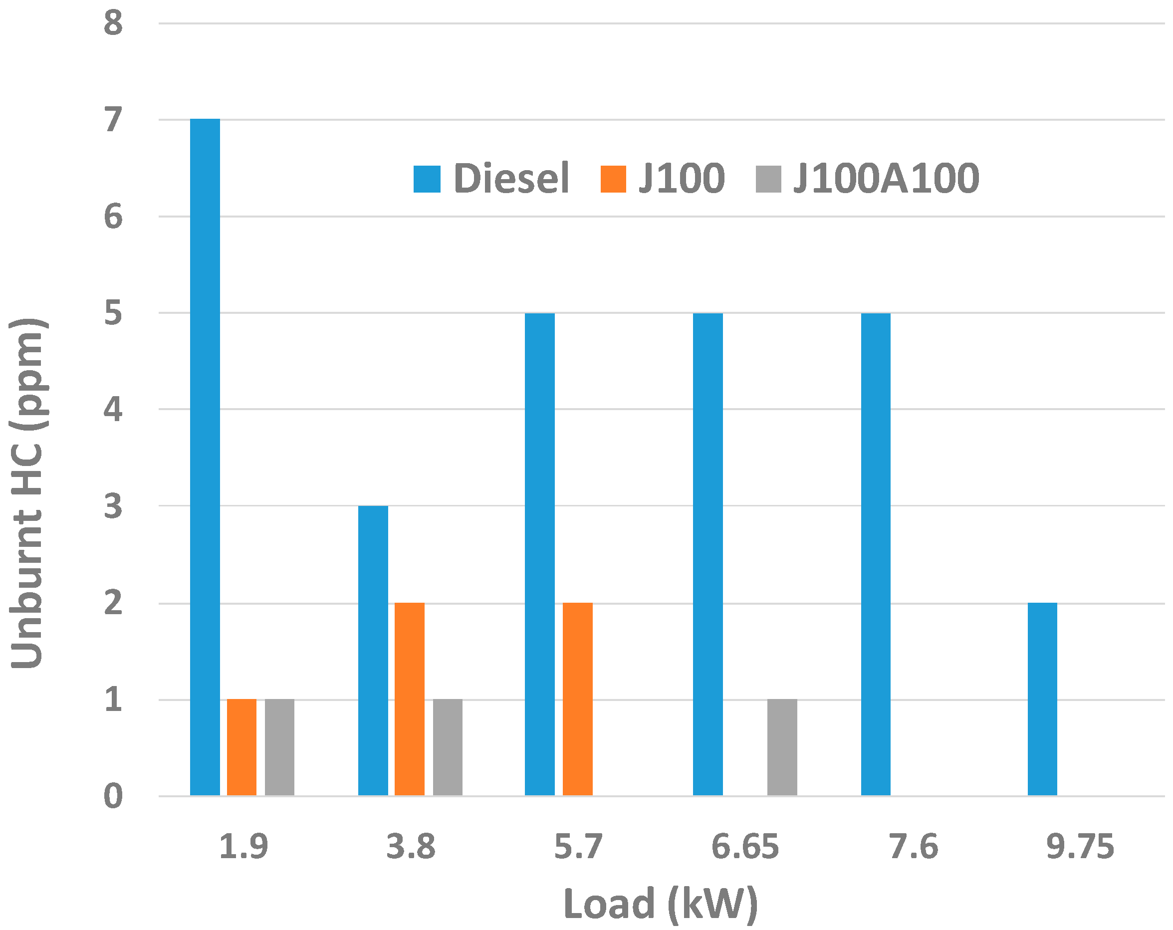 Energies 12 00921 g008