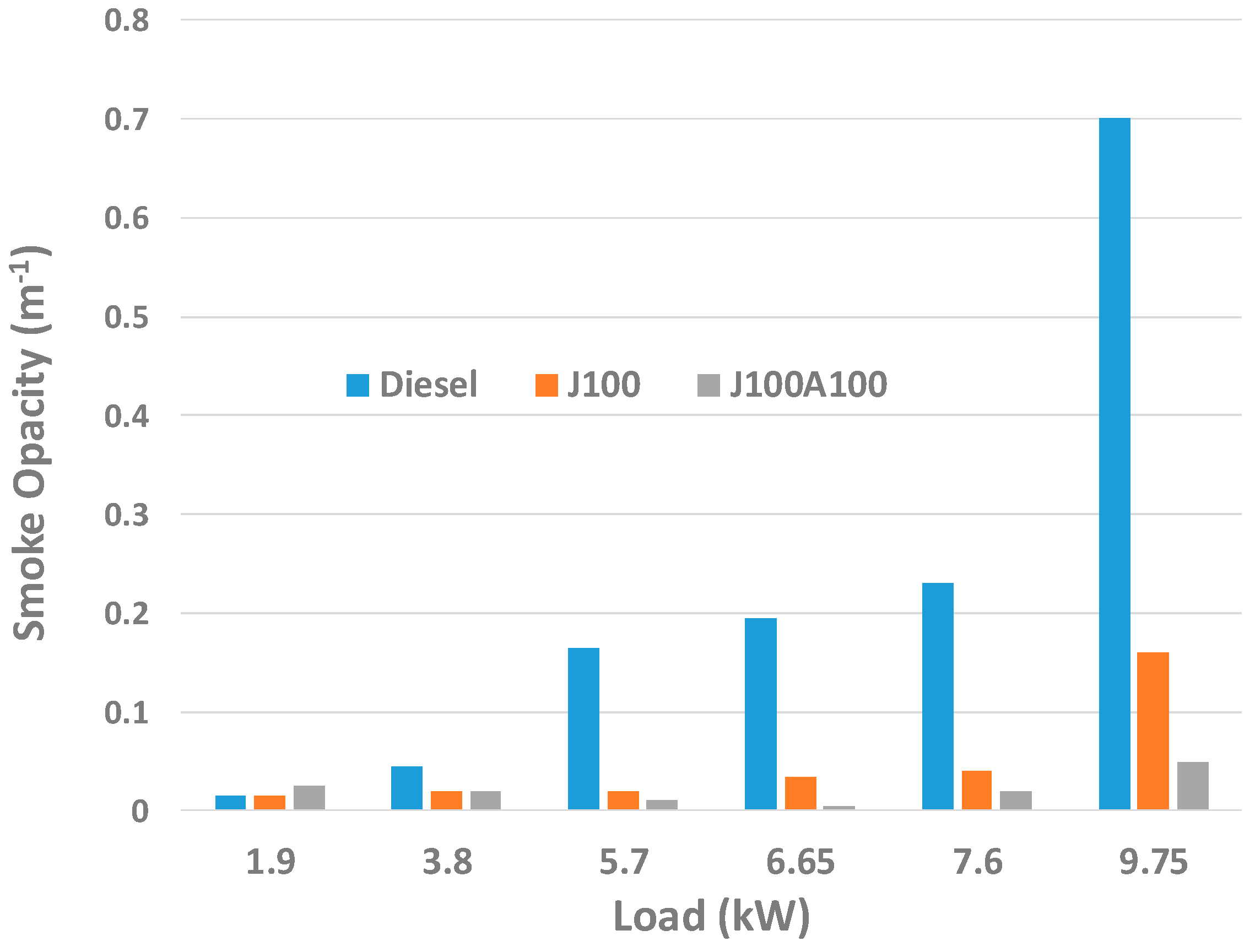 Energies 12 00921 g010
