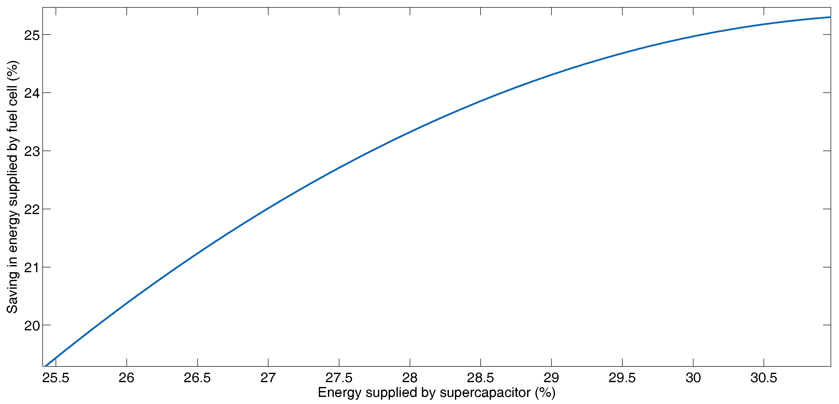 Energies 12 00925 g008