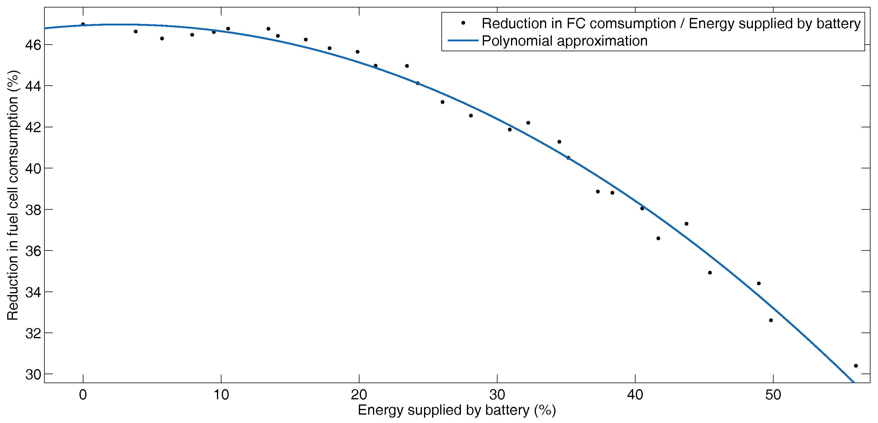 Energies 12 00925 g011