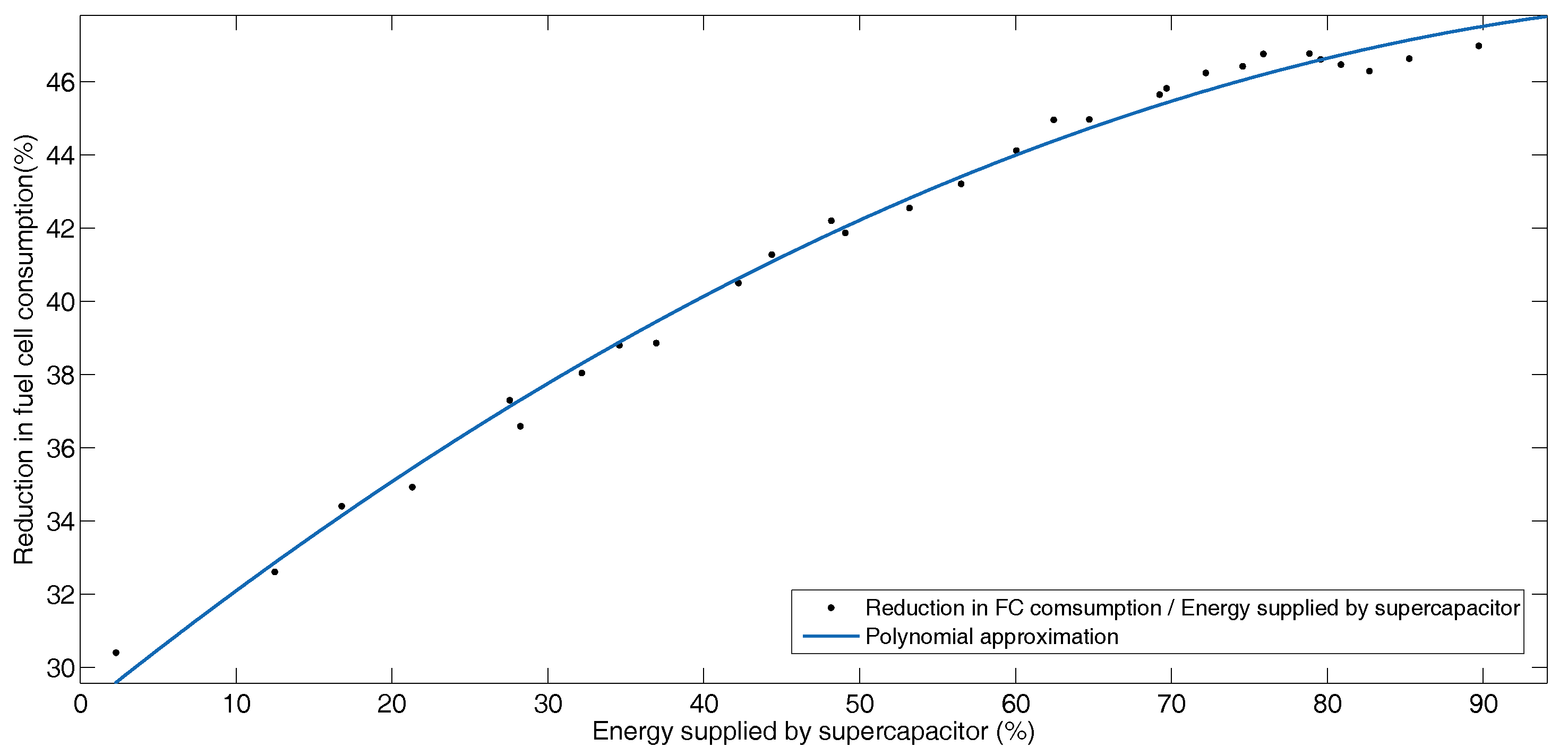 Energies 12 00925 g012