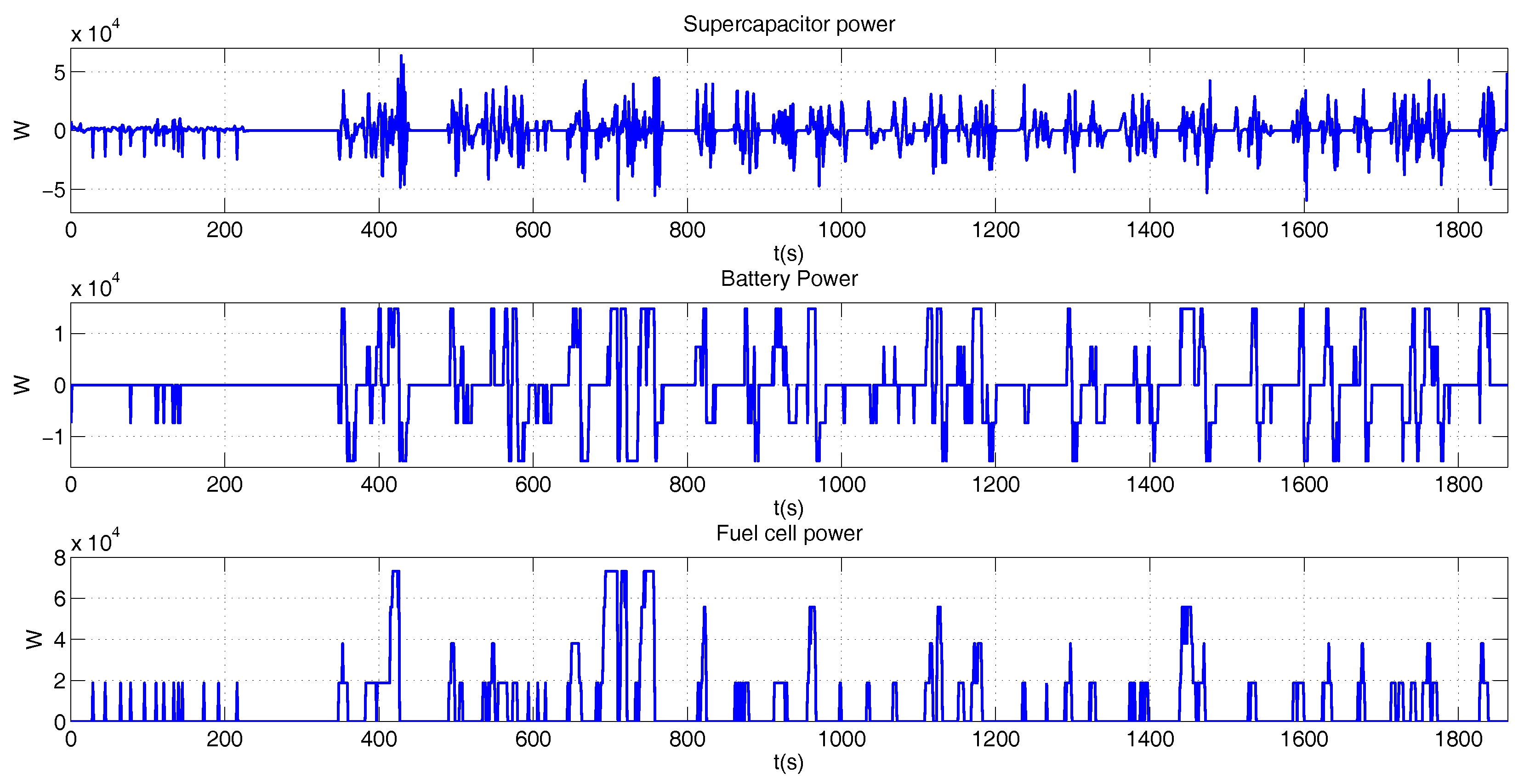 Energies 12 00925 g014