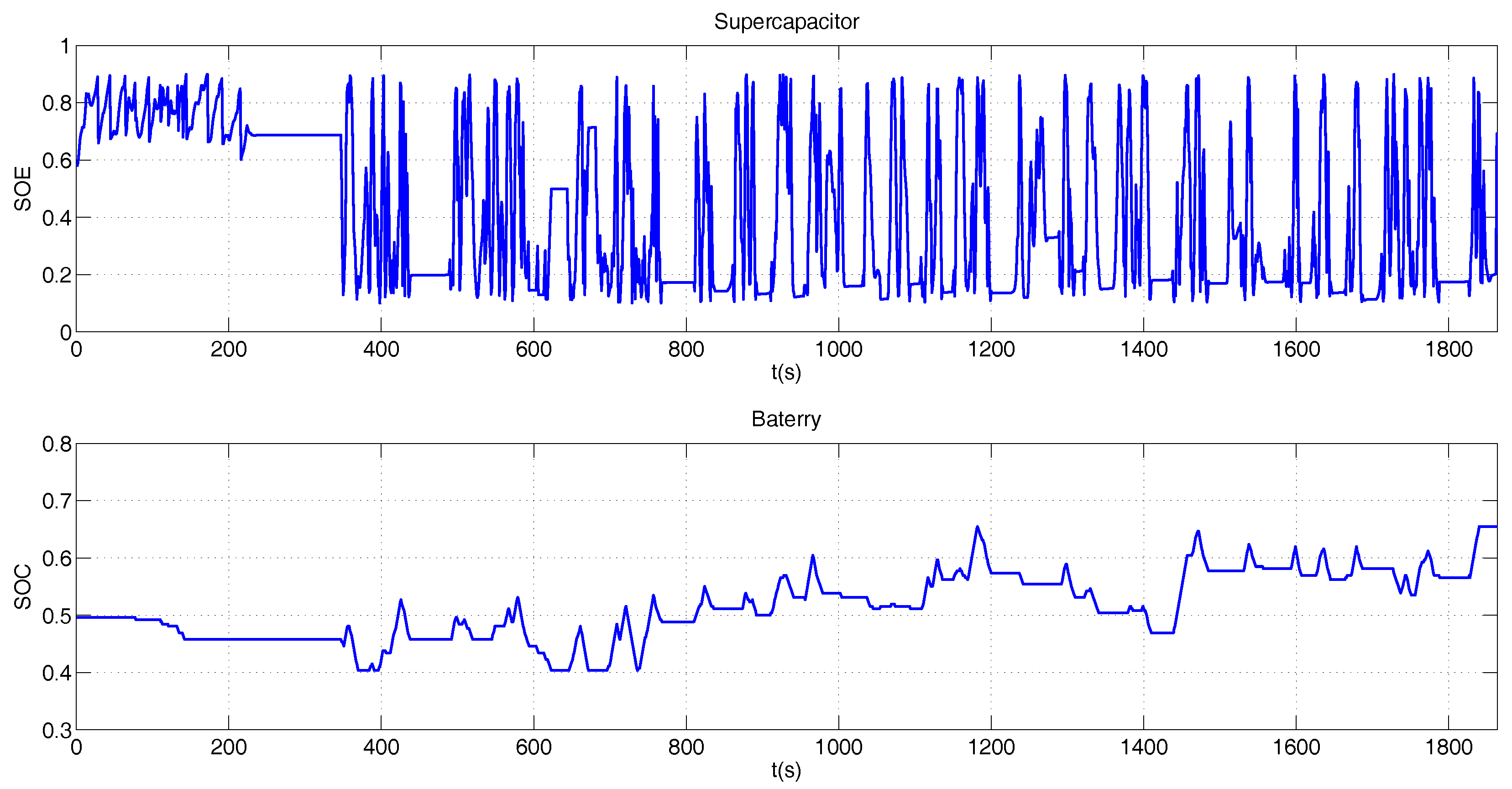 Energies 12 00925 g015