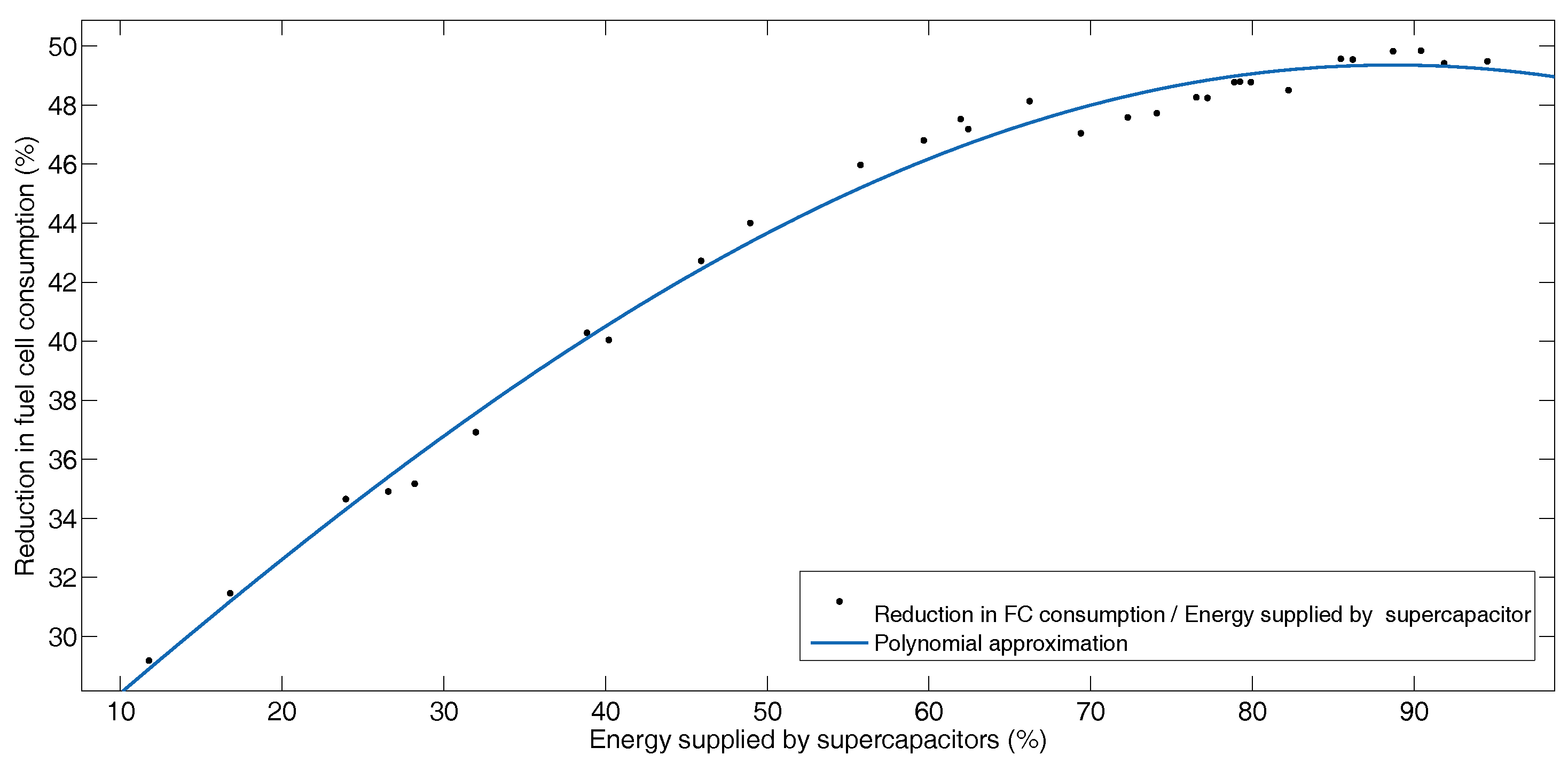Energies 12 00925 g017
