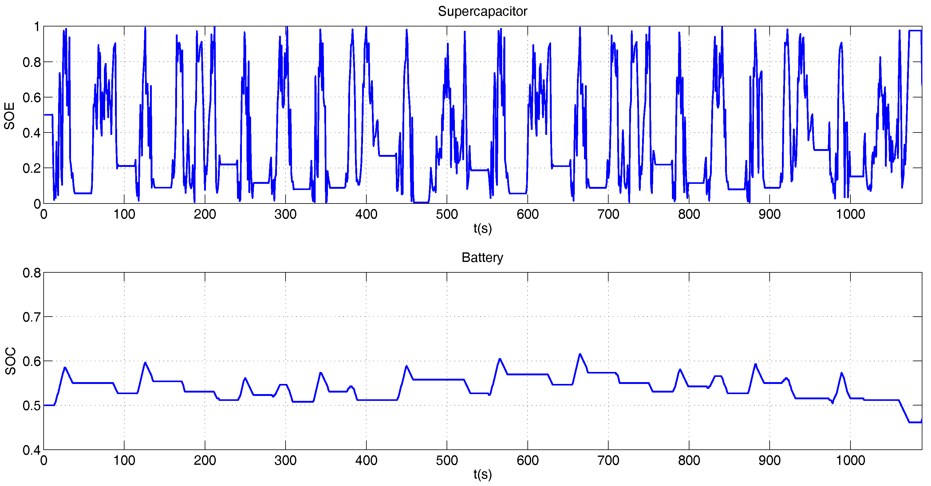 Energies 12 00925 g020