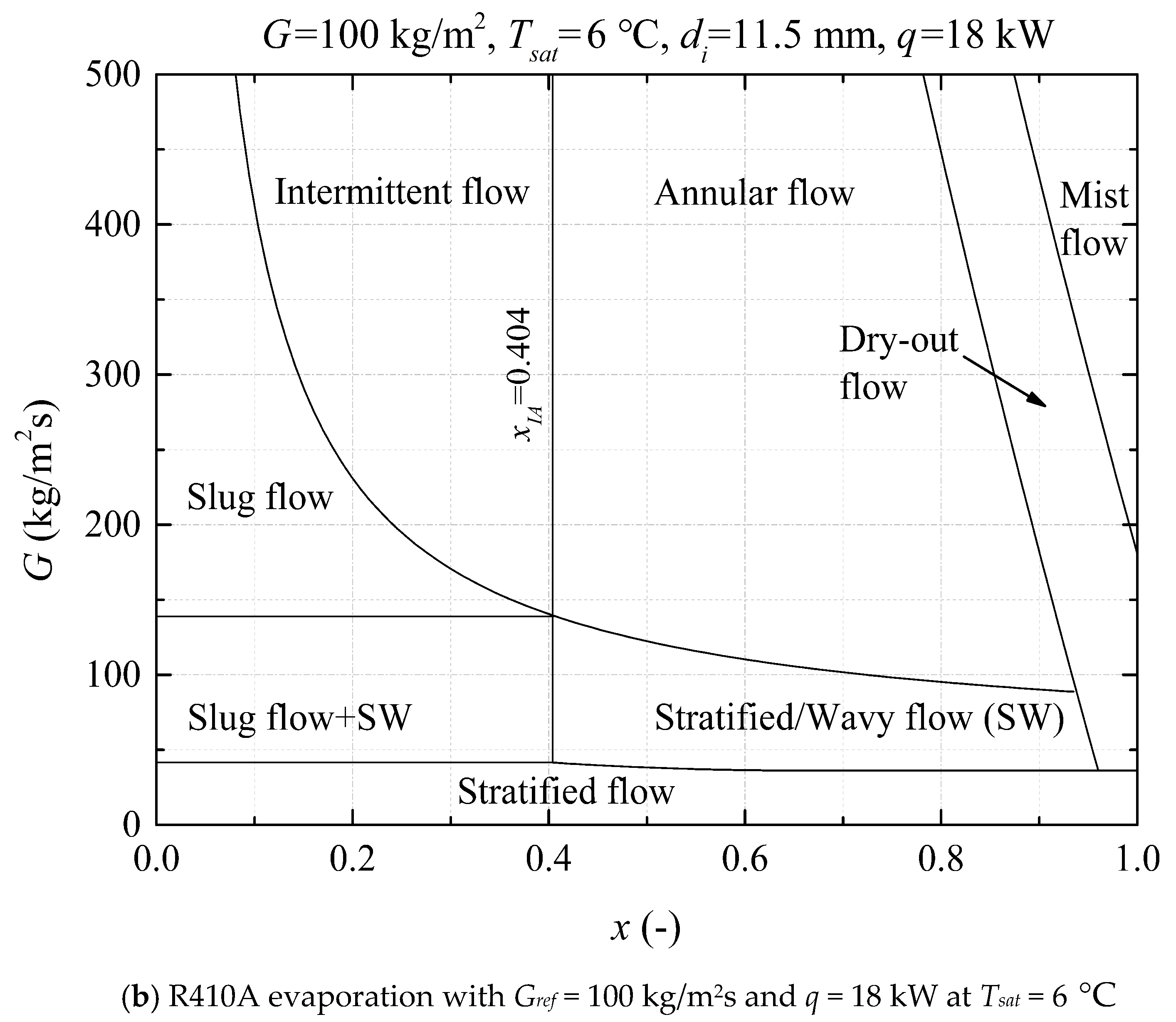 Energies 12 00927 g006b Energies 12 00927 g006b