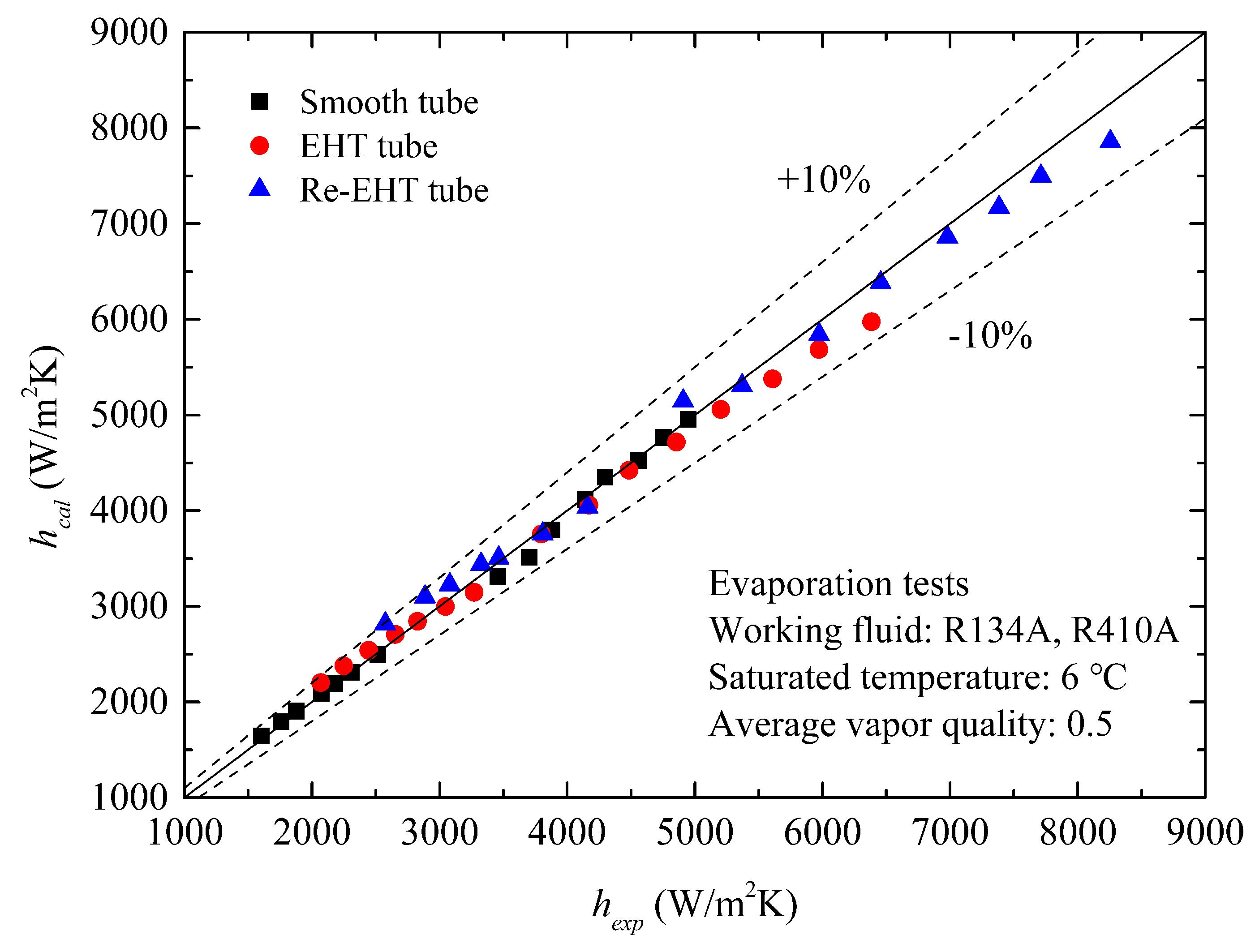 Energies 12 00927 g010 Energies 12 00927 g010