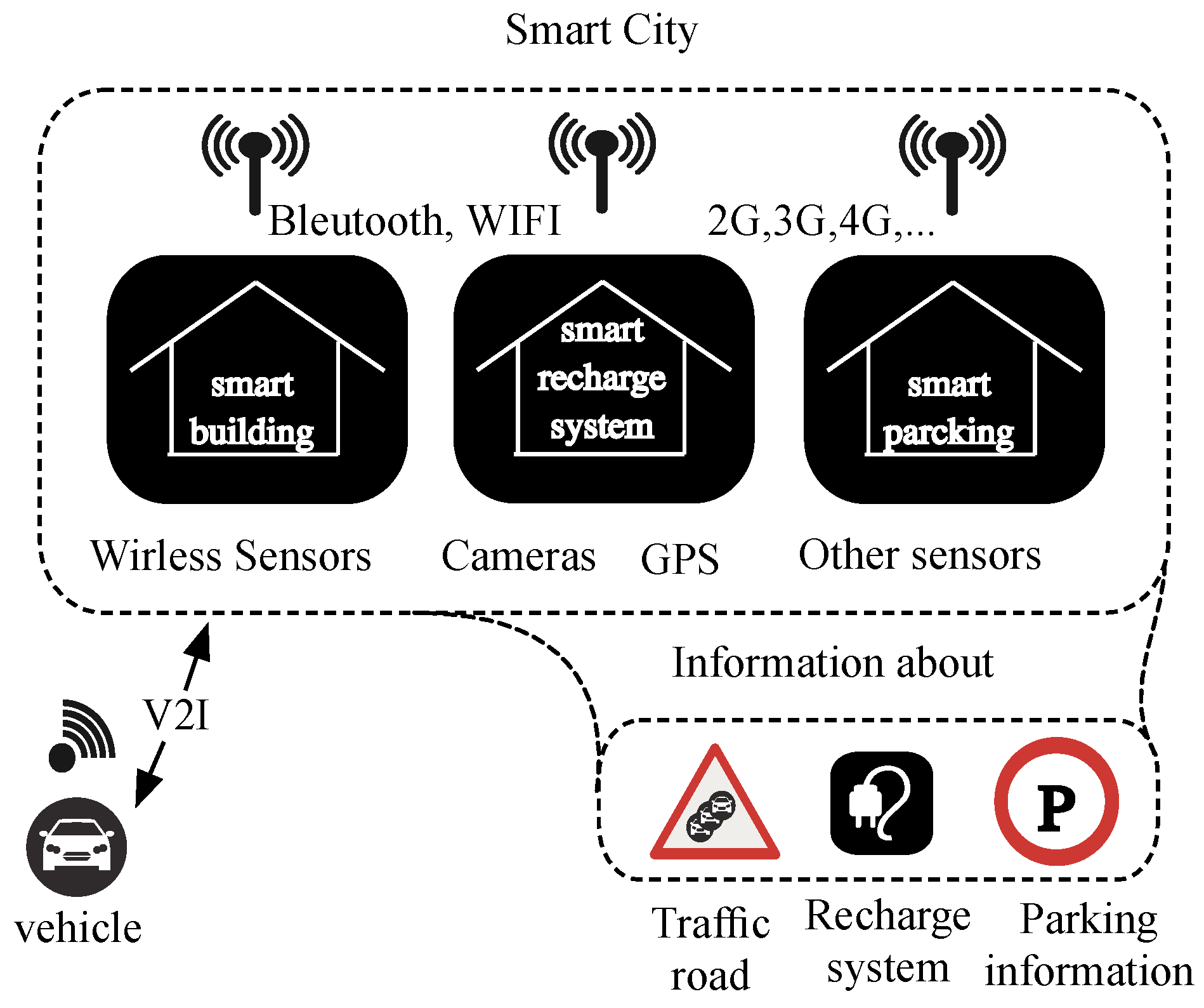 Energies 12 00929 g001