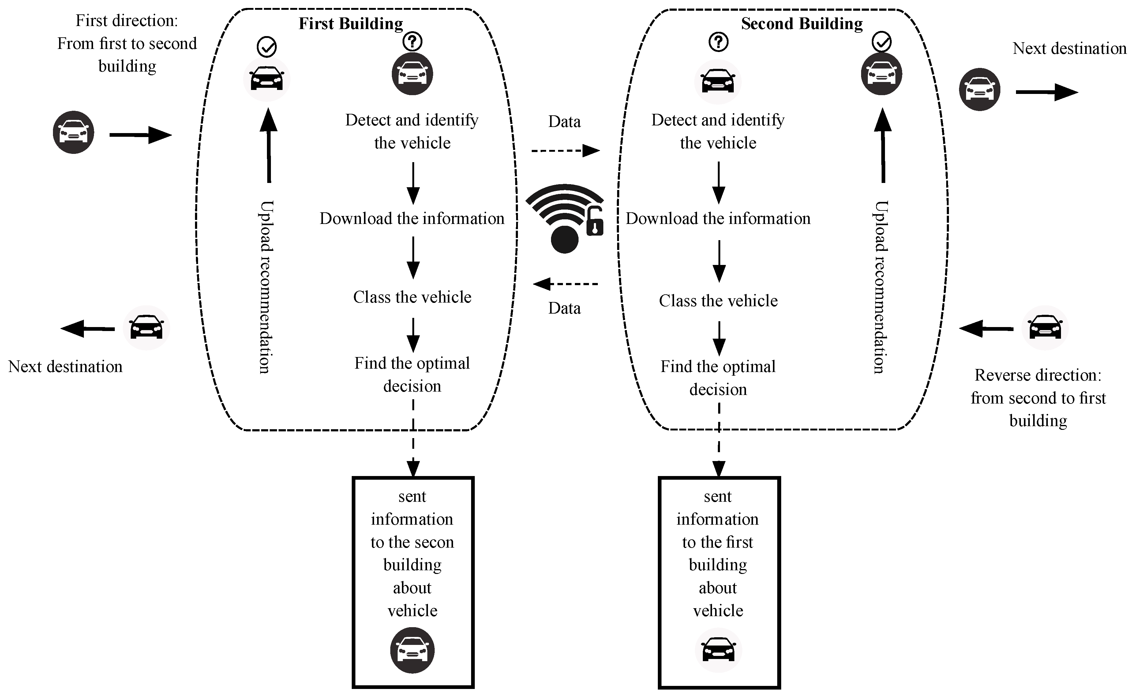 Energies 12 00929 g005