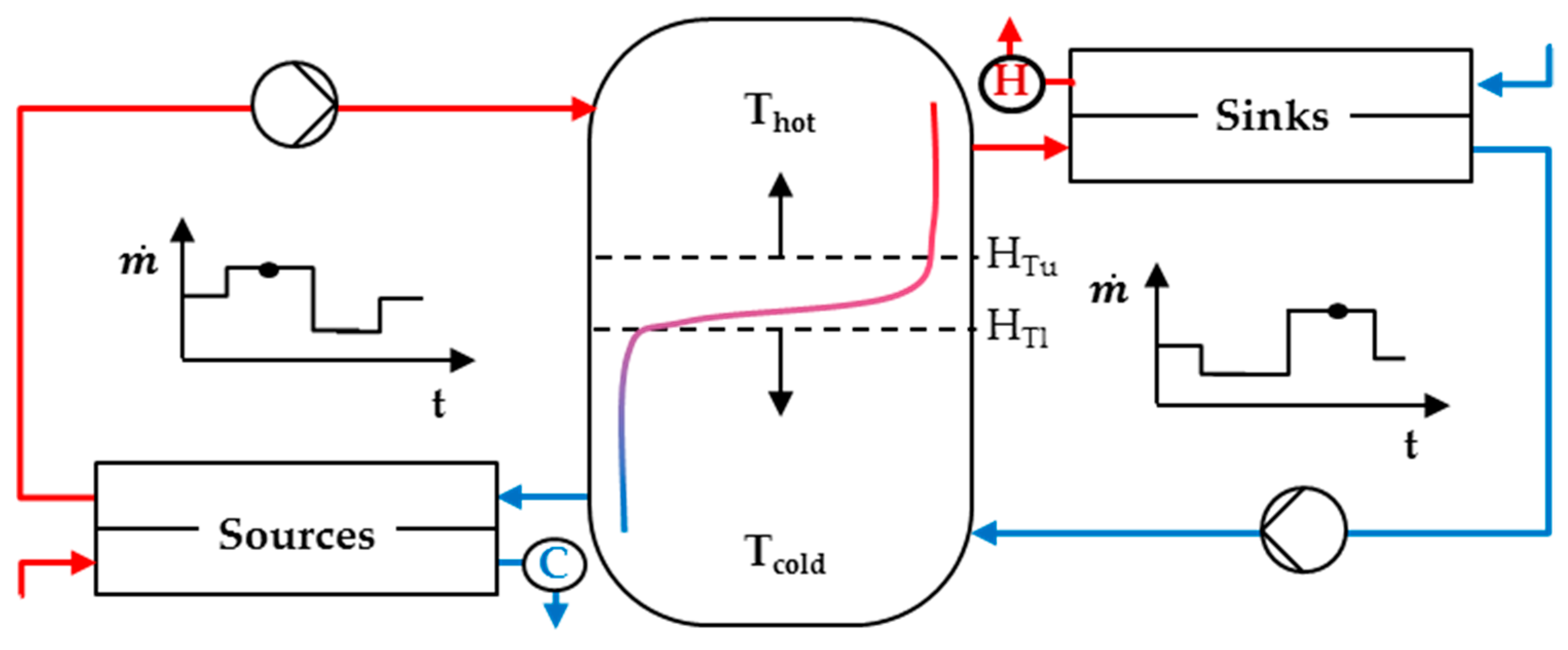 Energies 12 00930 g001 550