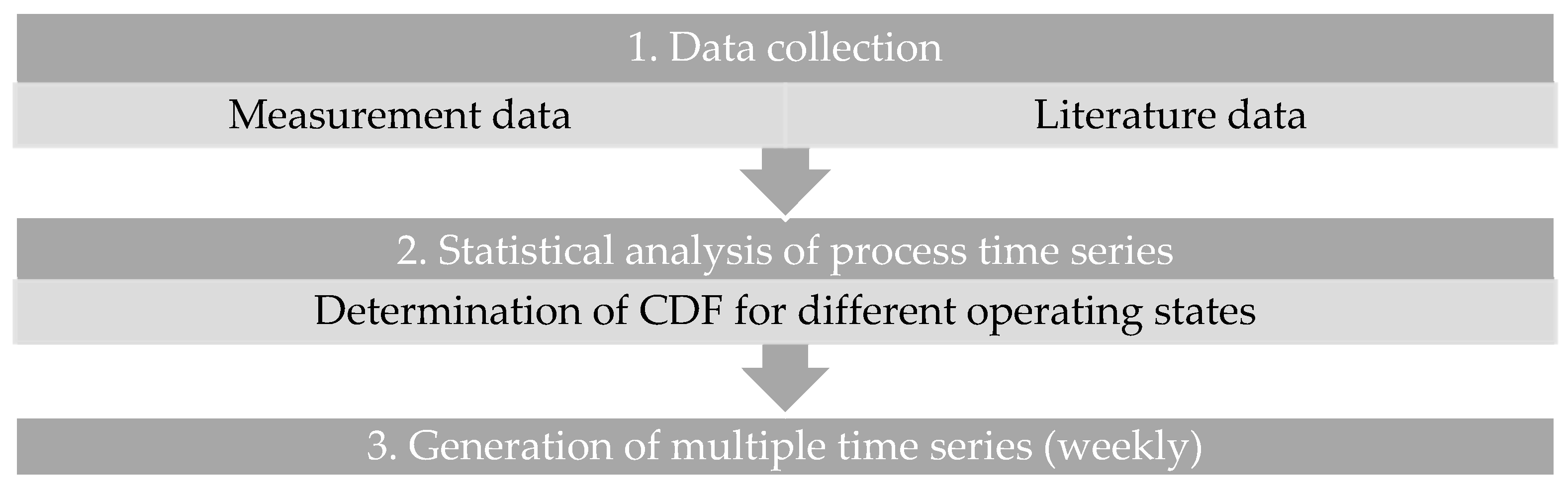 Energies 12 00930 g003 550