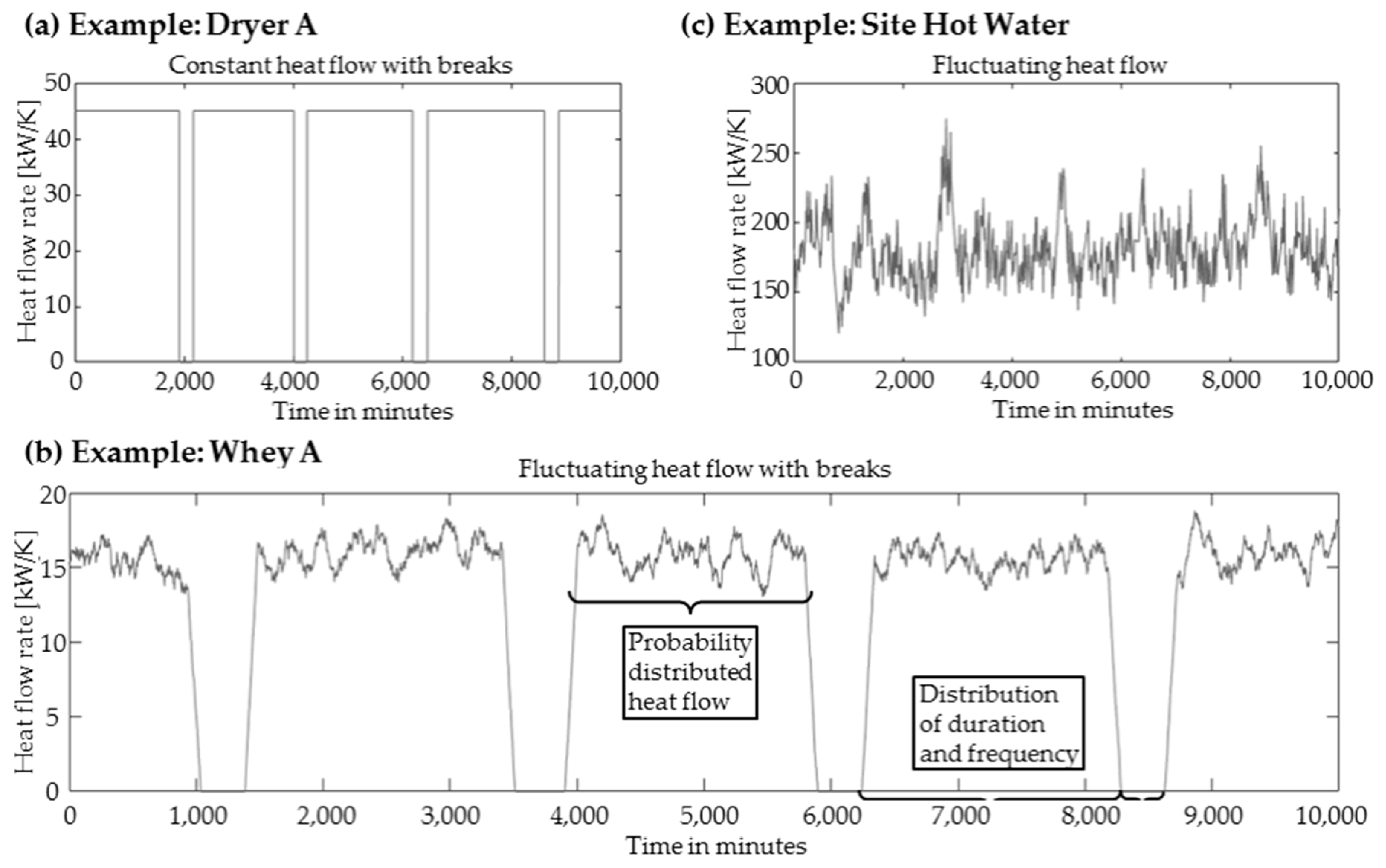 Energies 12 00930 g004 550