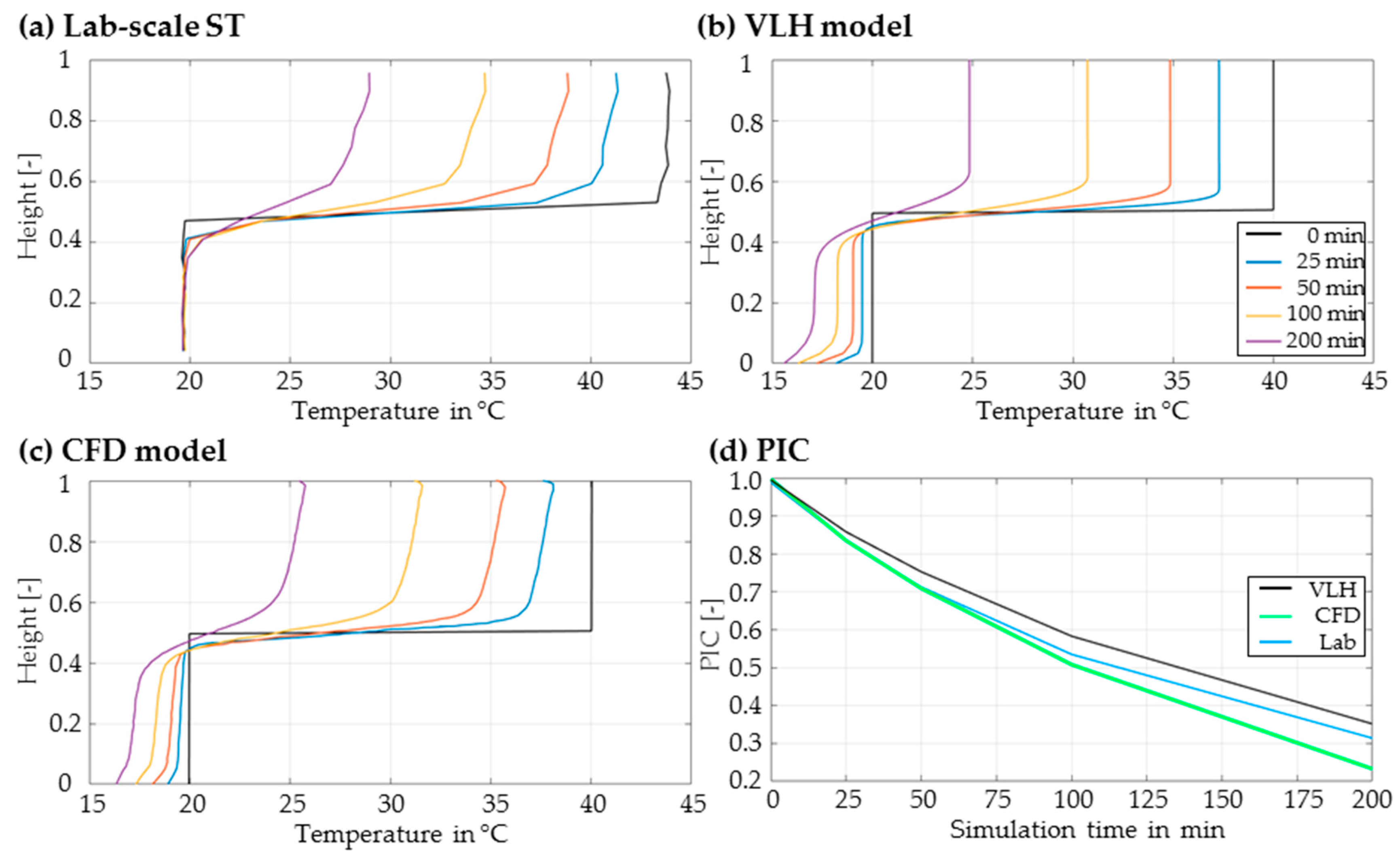 Energies 12 00930 g009 550