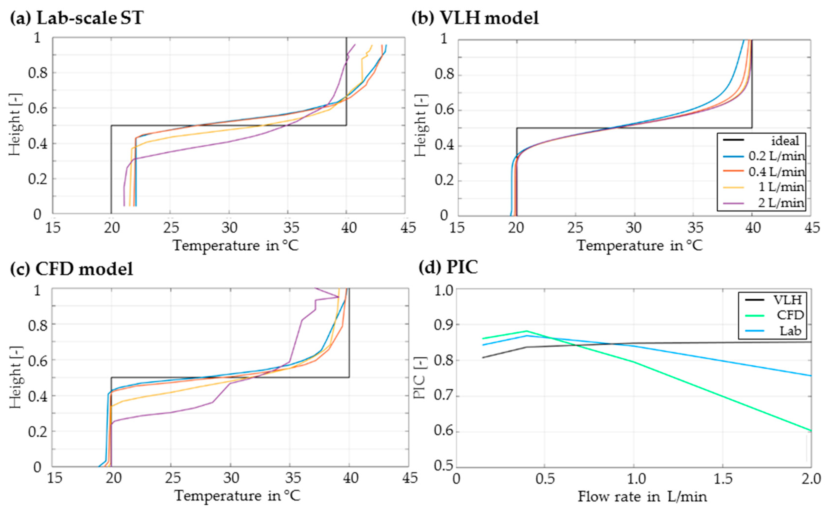 Energies 12 00930 g010 550