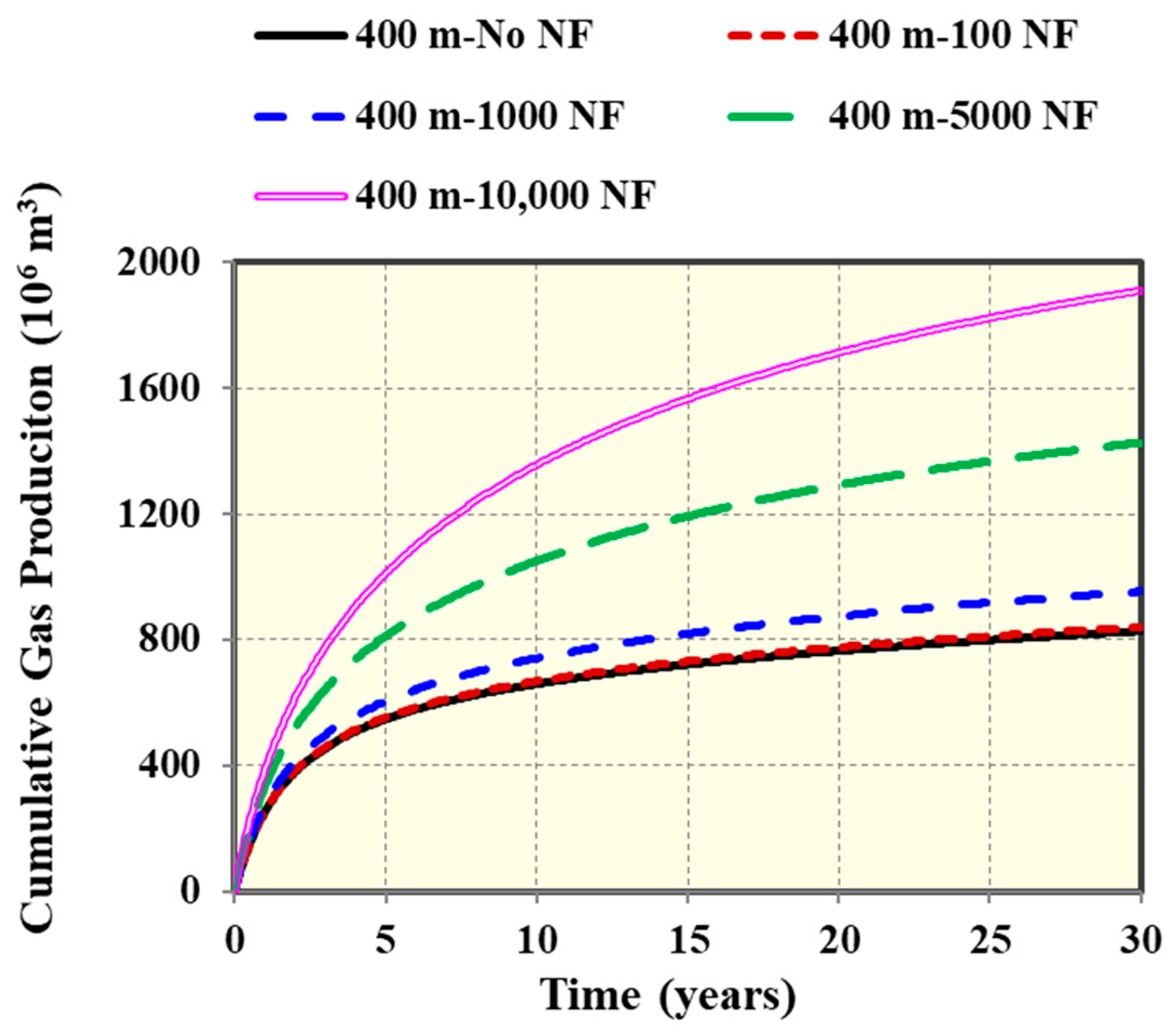 Energies 12 00932 g010