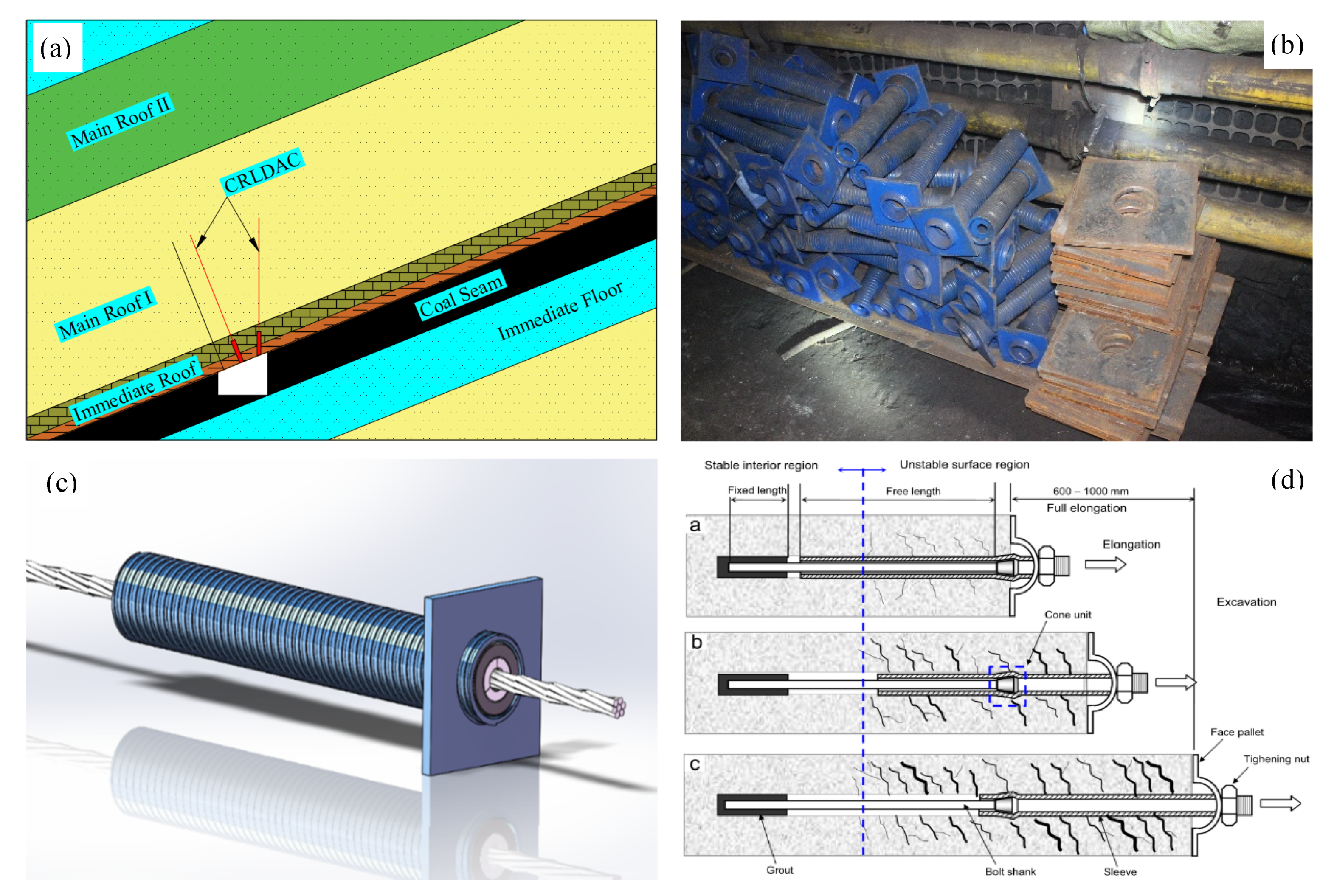Energies 12 00934 g002