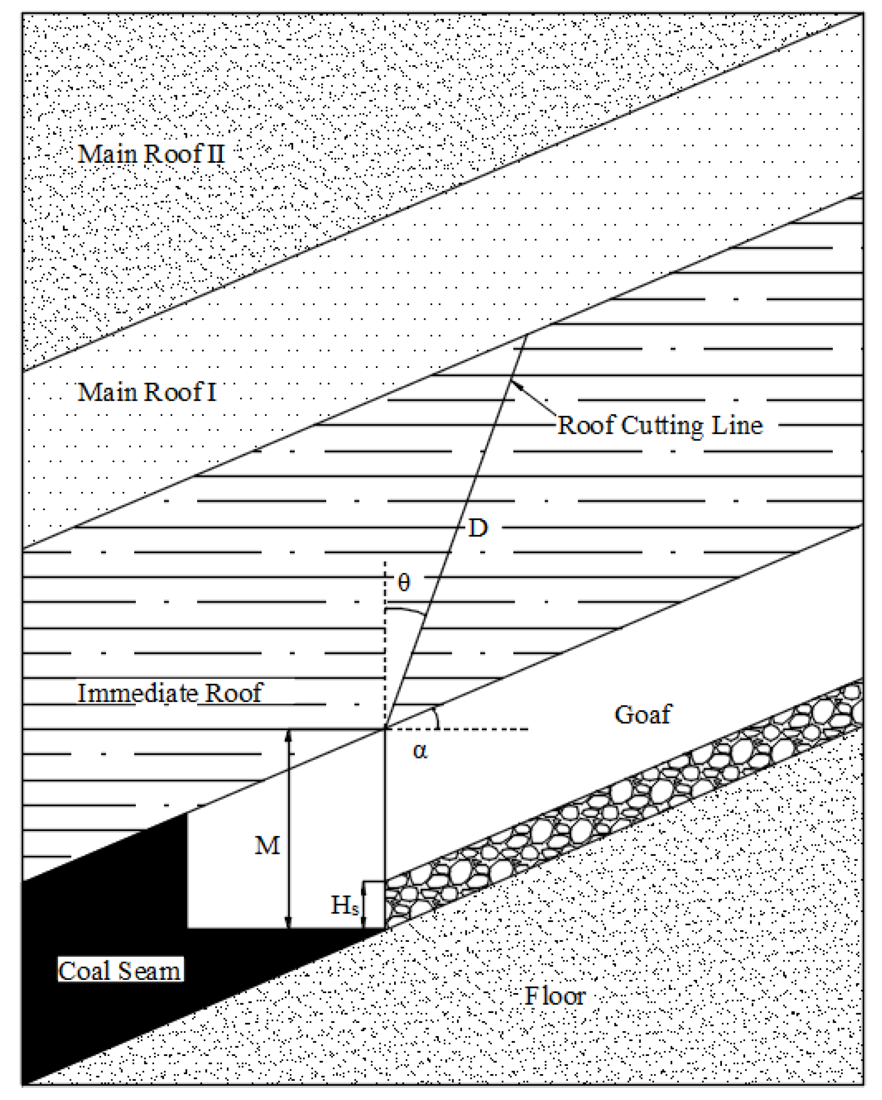 Energies 12 00934 g007