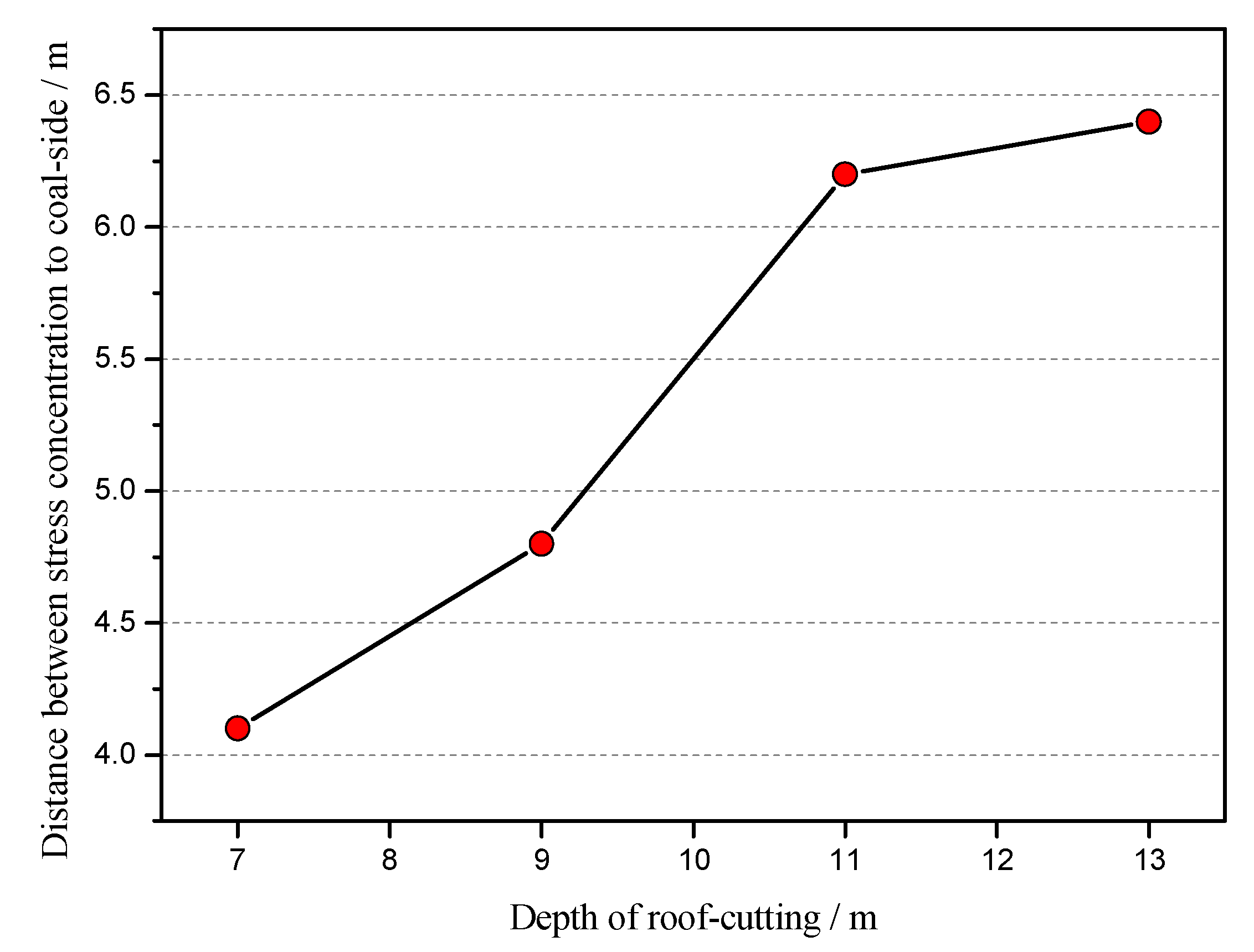 Energies 12 00934 g010